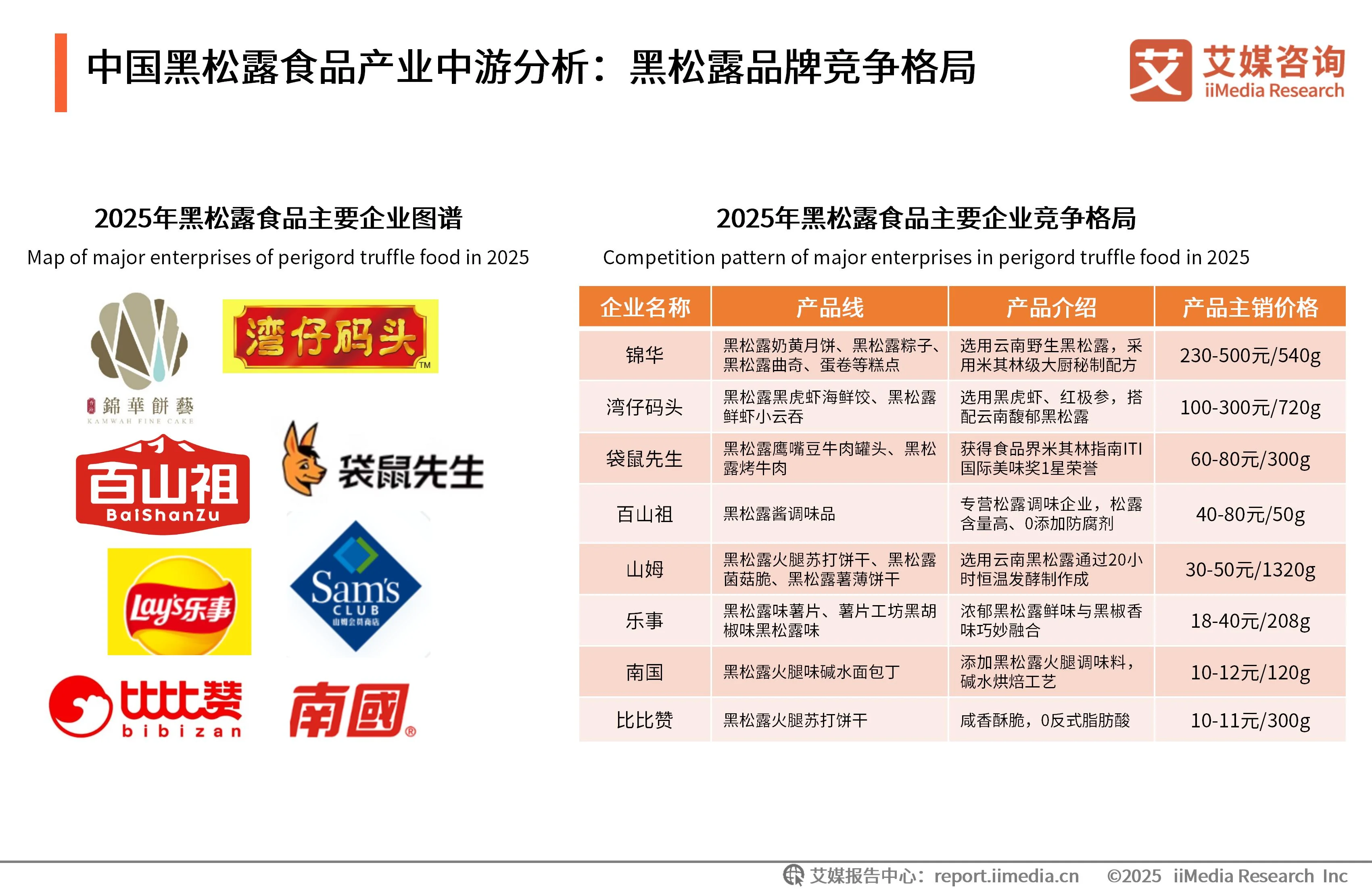 艾媒咨询 | 2025年中国黑松露食品市场发展趋势研究__艾媒咨询 | 2025年中国黑松露食品市场发展趋势研究