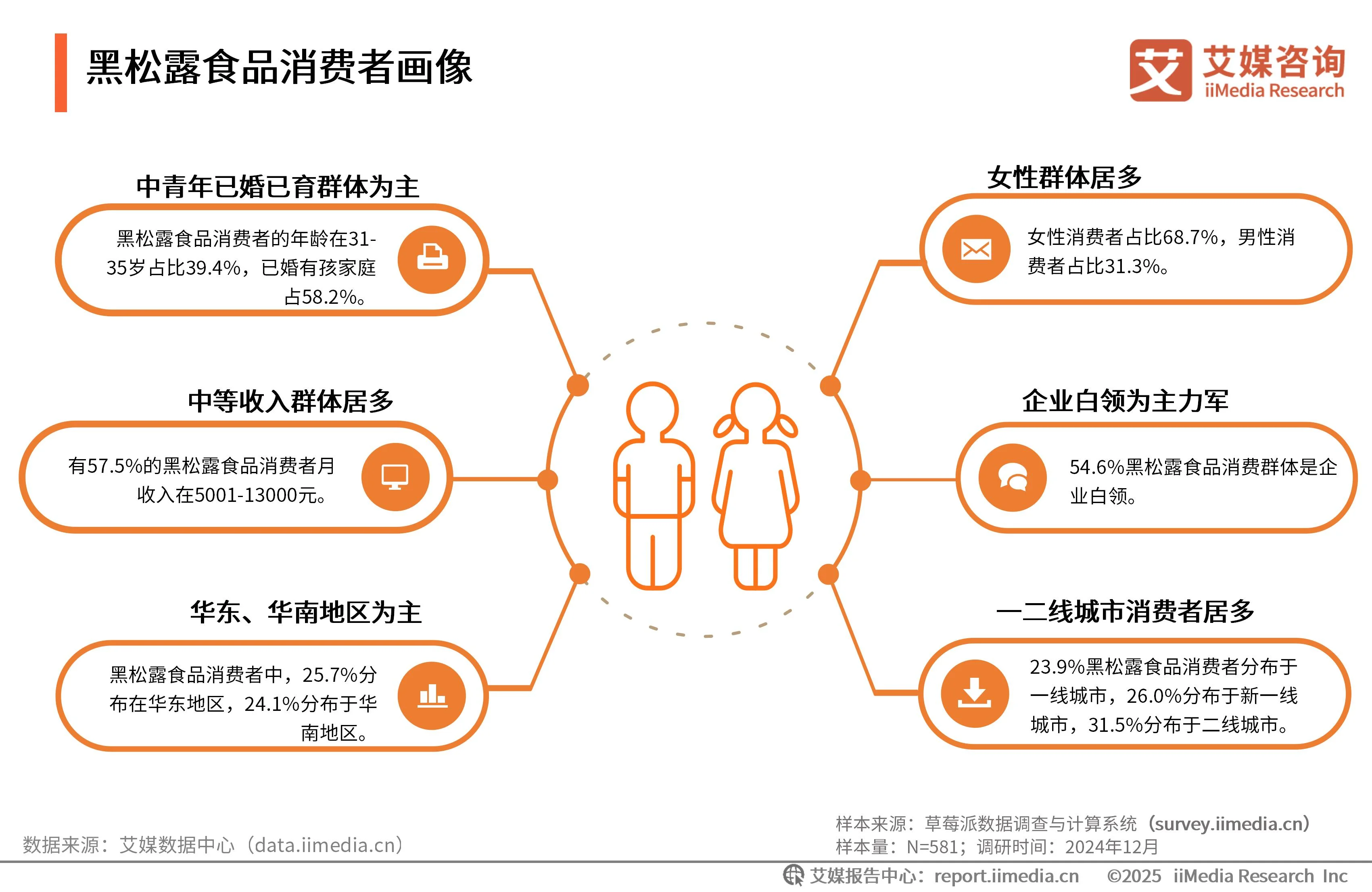 艾媒咨询 | 2025年中国黑松露食品市场发展趋势研究_艾媒咨询 | 2025年中国黑松露食品市场发展趋势研究_
