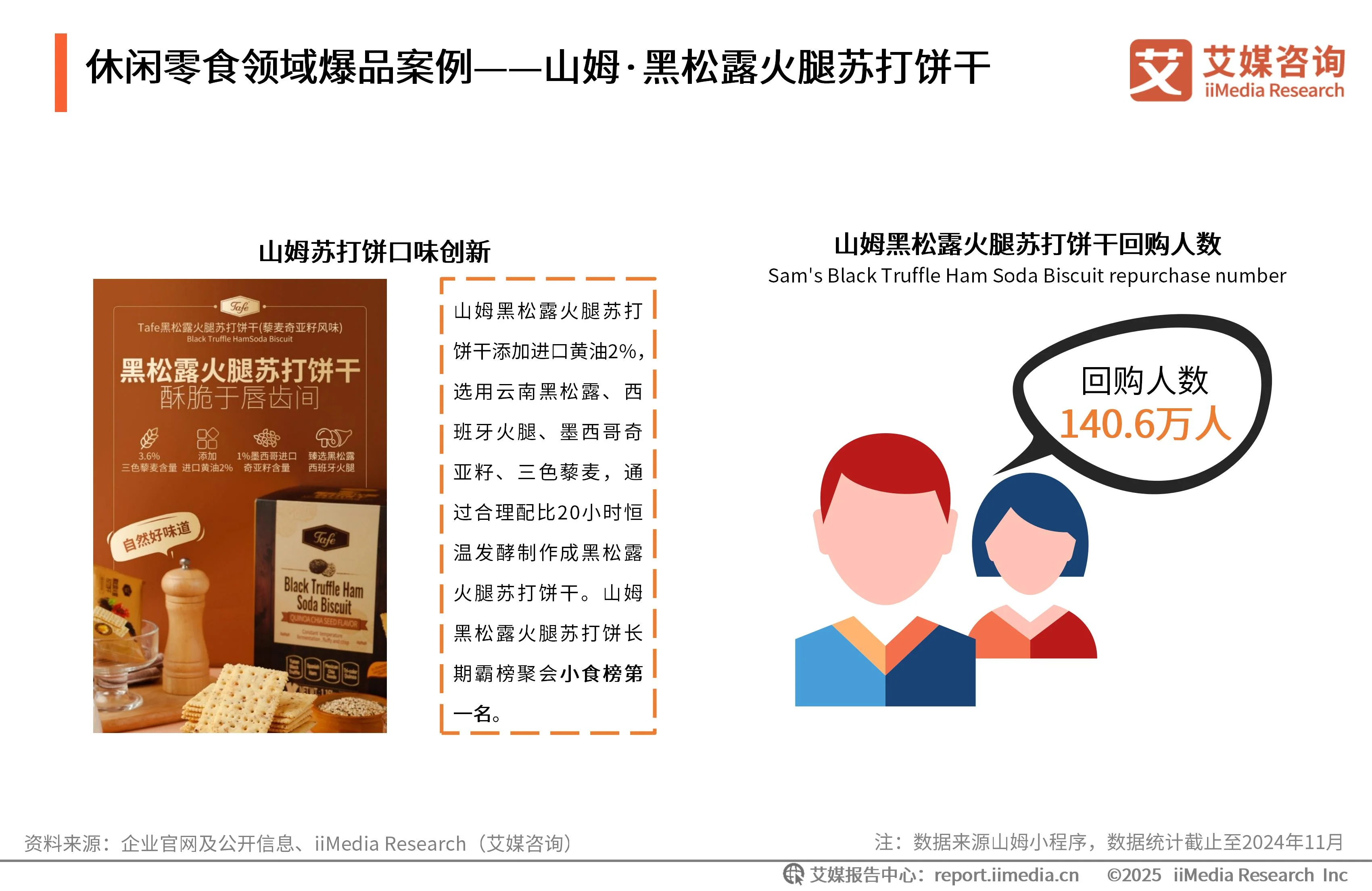 艾媒咨询 | 2025年中国黑松露食品市场发展趋势研究__艾媒咨询 | 2025年中国黑松露食品市场发展趋势研究