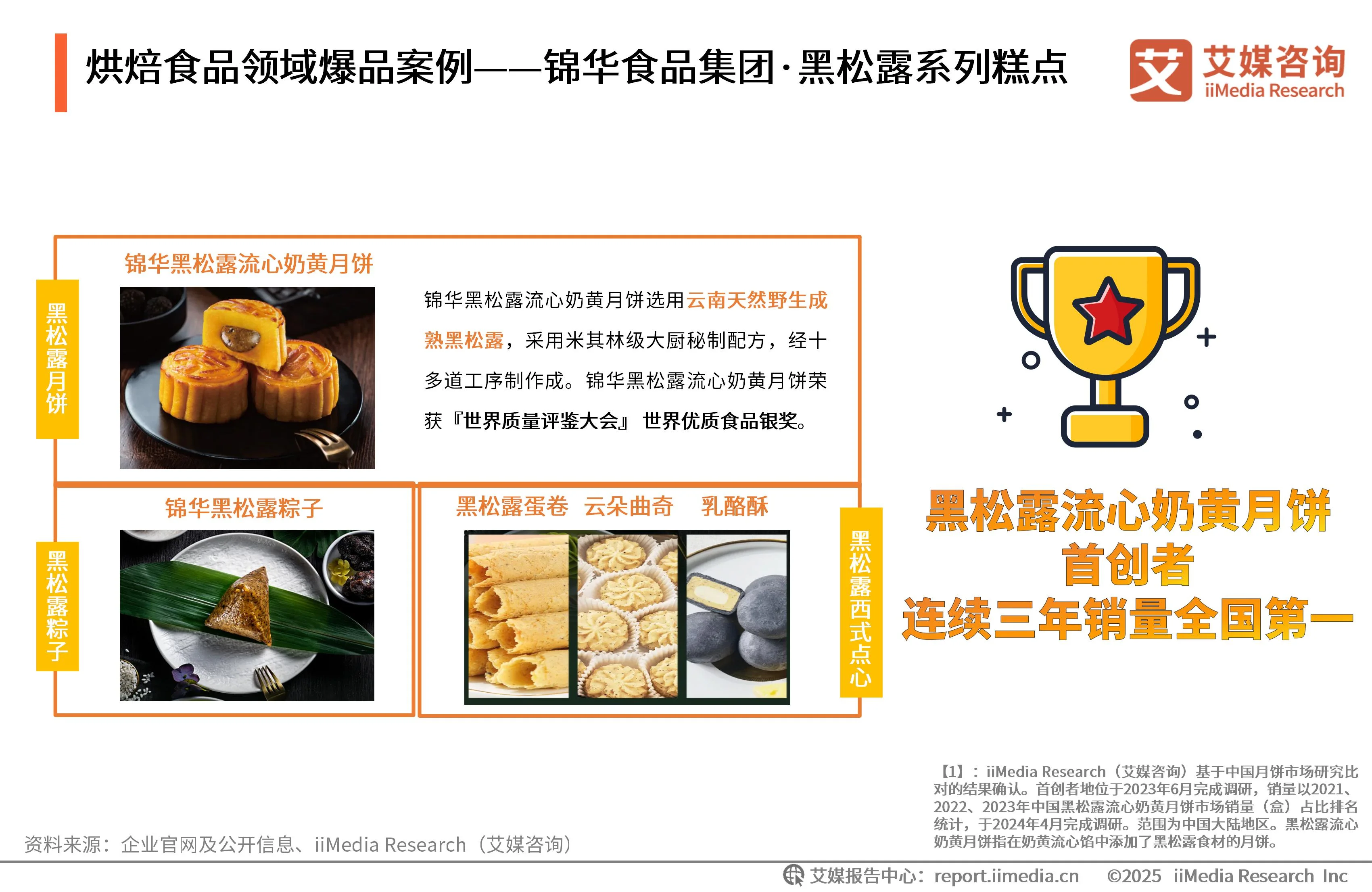 艾媒咨询 | 2025年中国黑松露食品市场发展趋势研究_艾媒咨询 | 2025年中国黑松露食品市场发展趋势研究_
