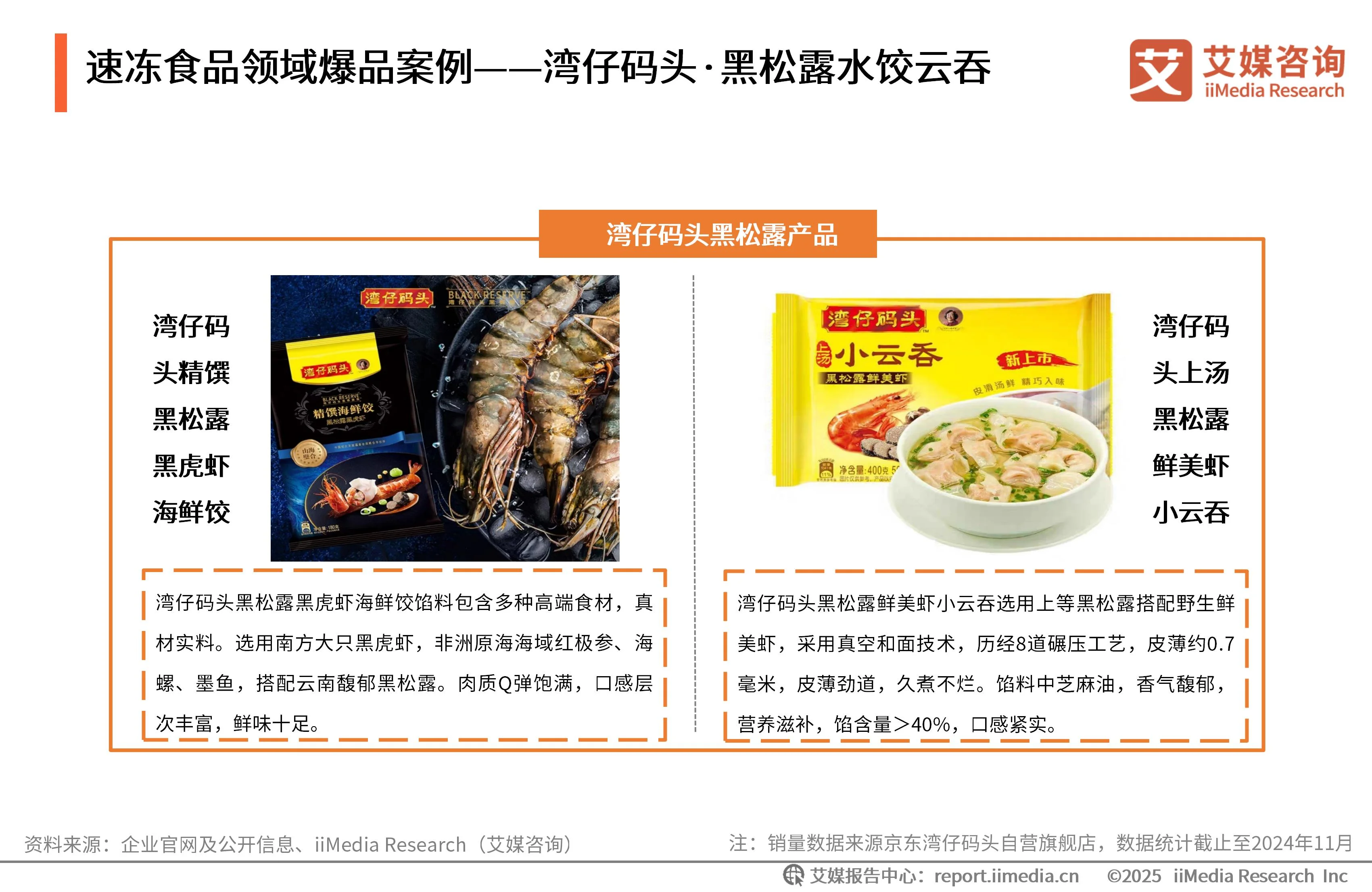 艾媒咨询 | 2025年中国黑松露食品市场发展趋势研究__艾媒咨询 | 2025年中国黑松露食品市场发展趋势研究