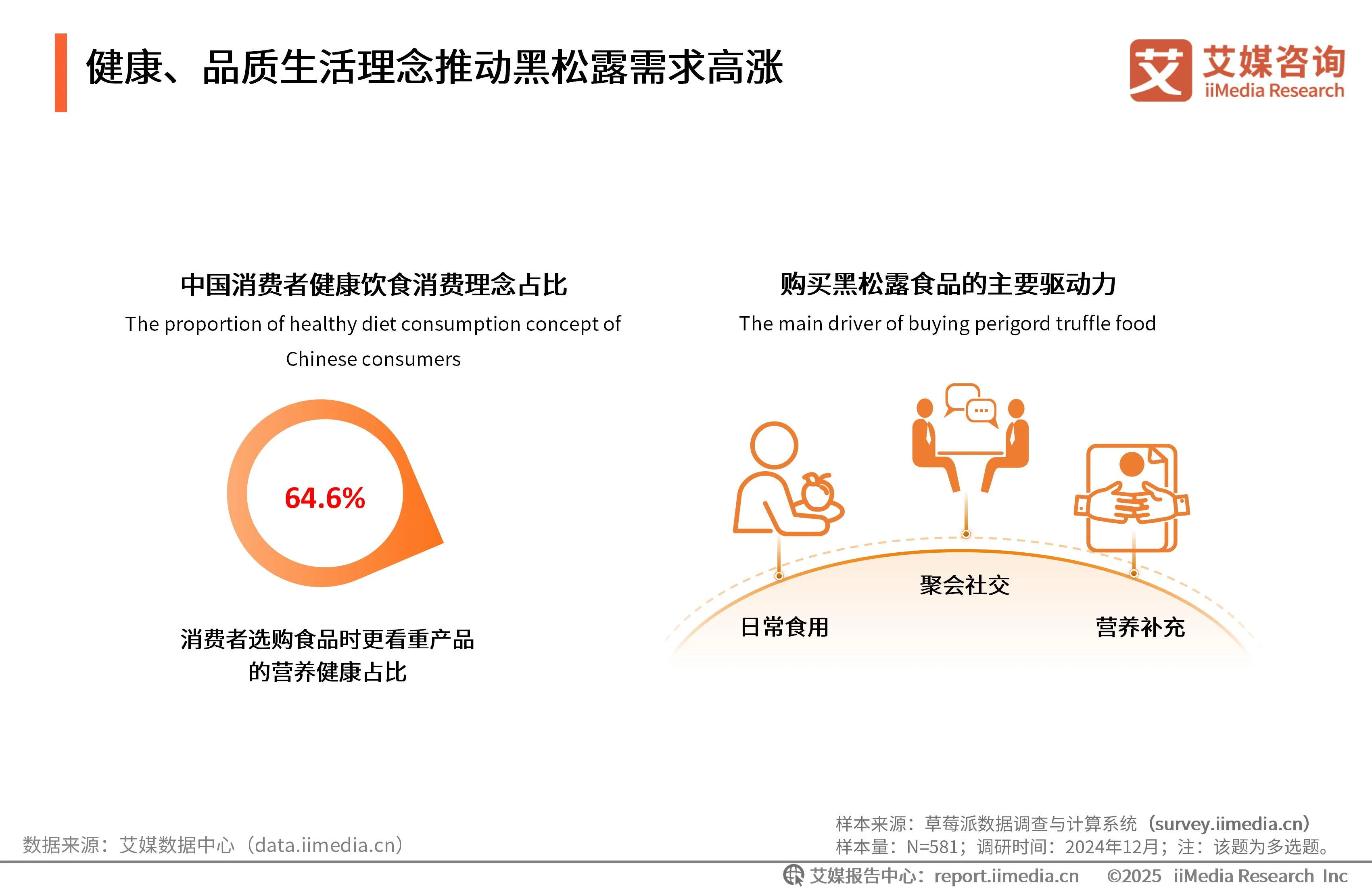 艾媒咨询 | 2025年中国黑松露食品市场发展趋势研究__艾媒咨询 | 2025年中国黑松露食品市场发展趋势研究