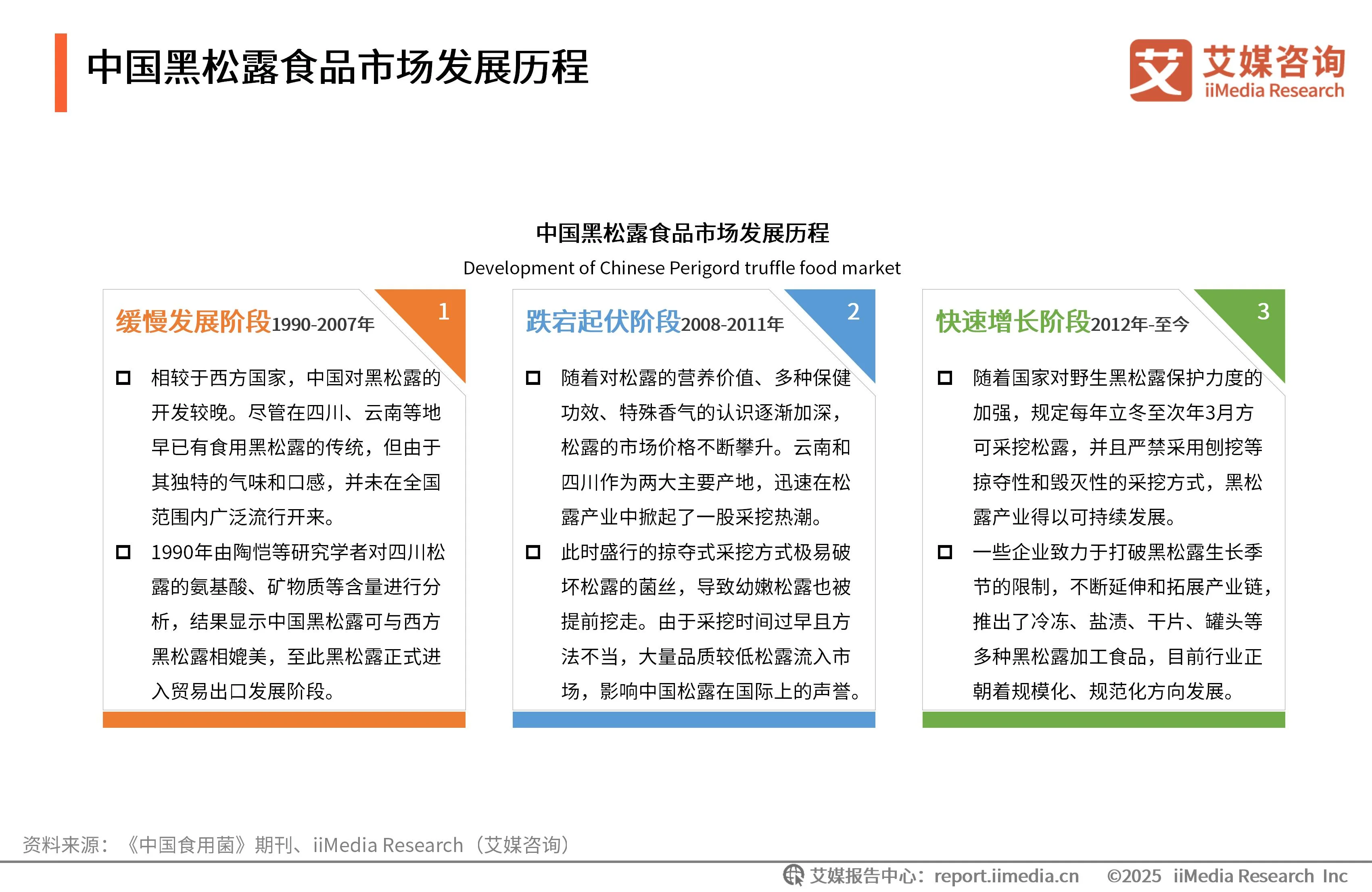 艾媒咨询 | 2025年中国黑松露食品市场发展趋势研究_艾媒咨询 | 2025年中国黑松露食品市场发展趋势研究_