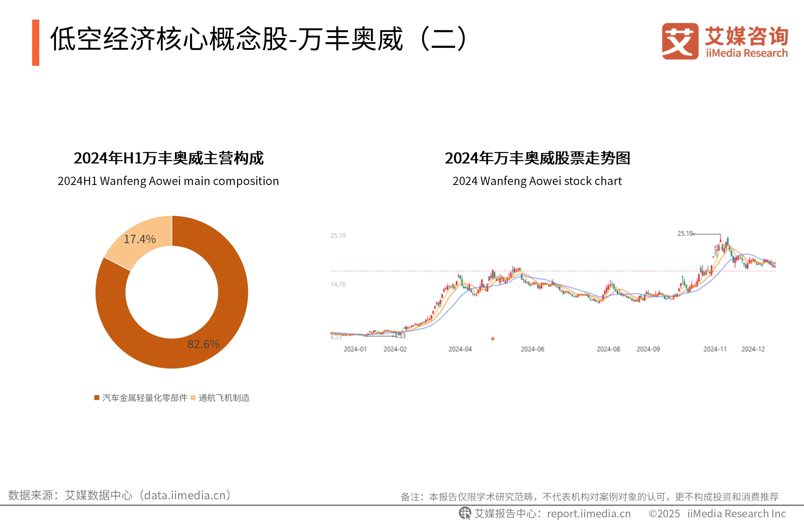 _艾媒咨询与艾瑞咨询_艾媒咨询是上市公司吗