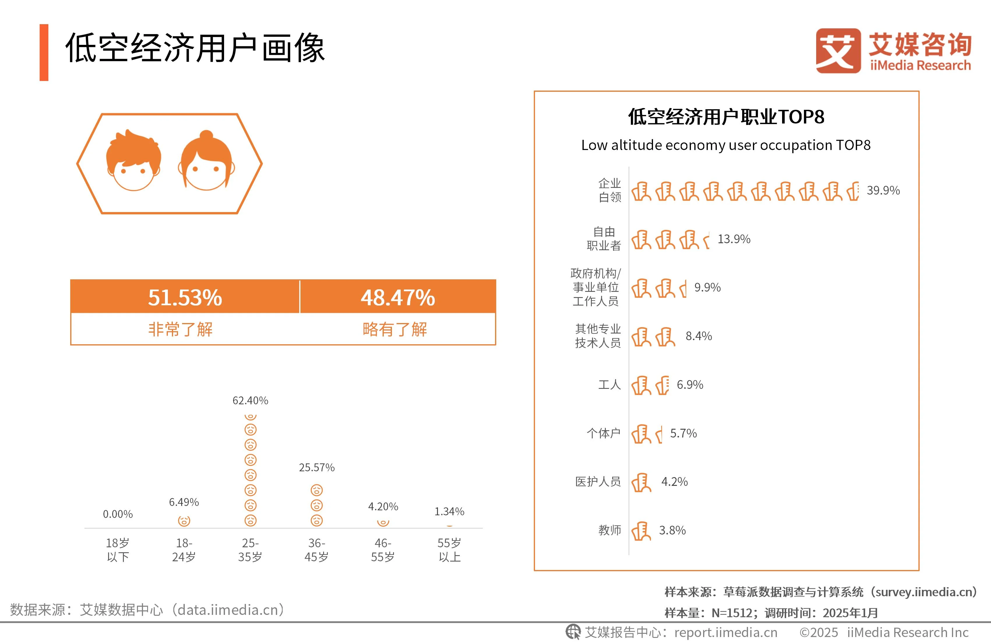 艾媒咨询与艾瑞咨询__艾媒咨询是上市公司吗