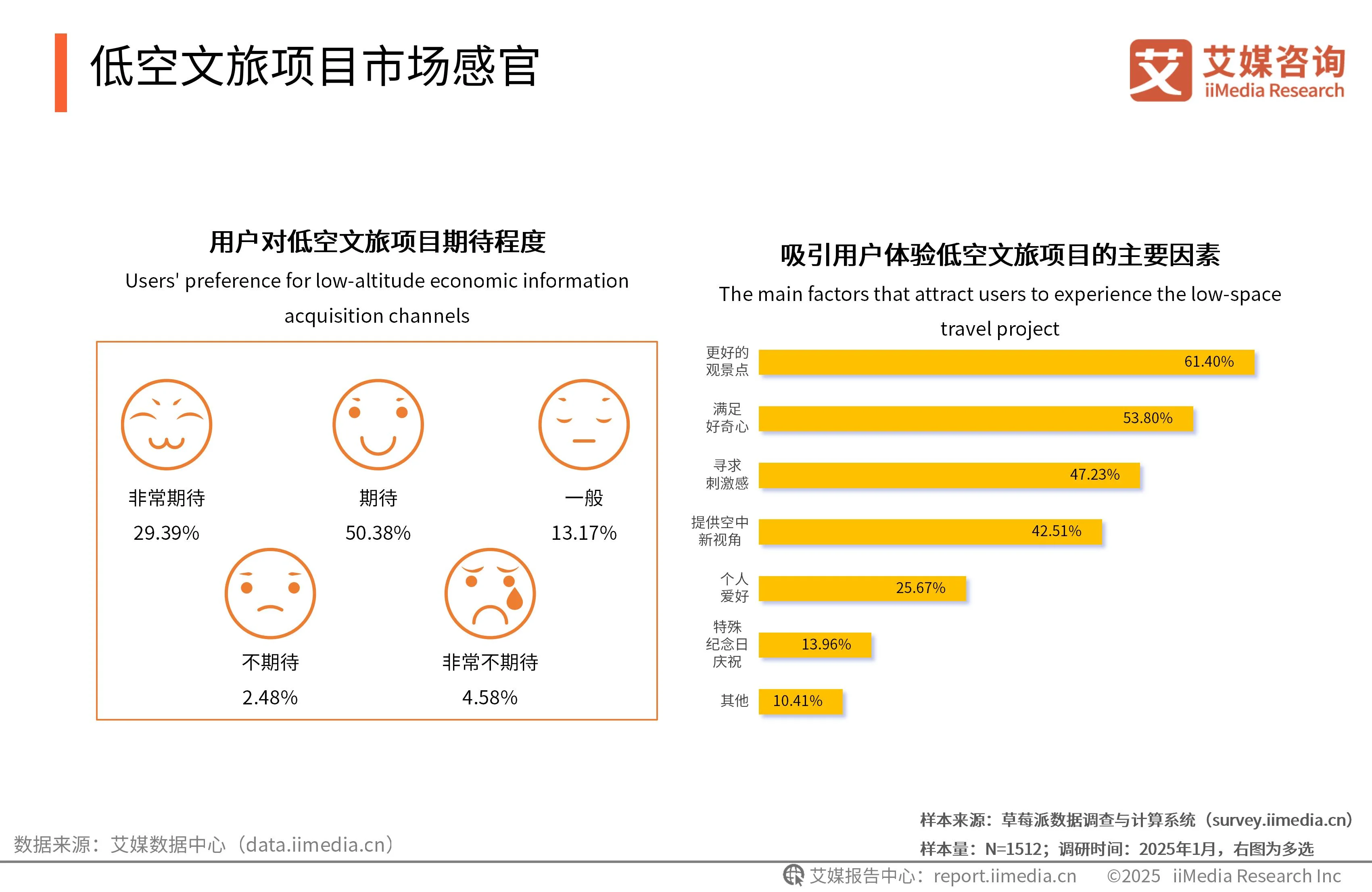 _艾媒咨询是上市公司吗_艾媒咨询与艾瑞咨询