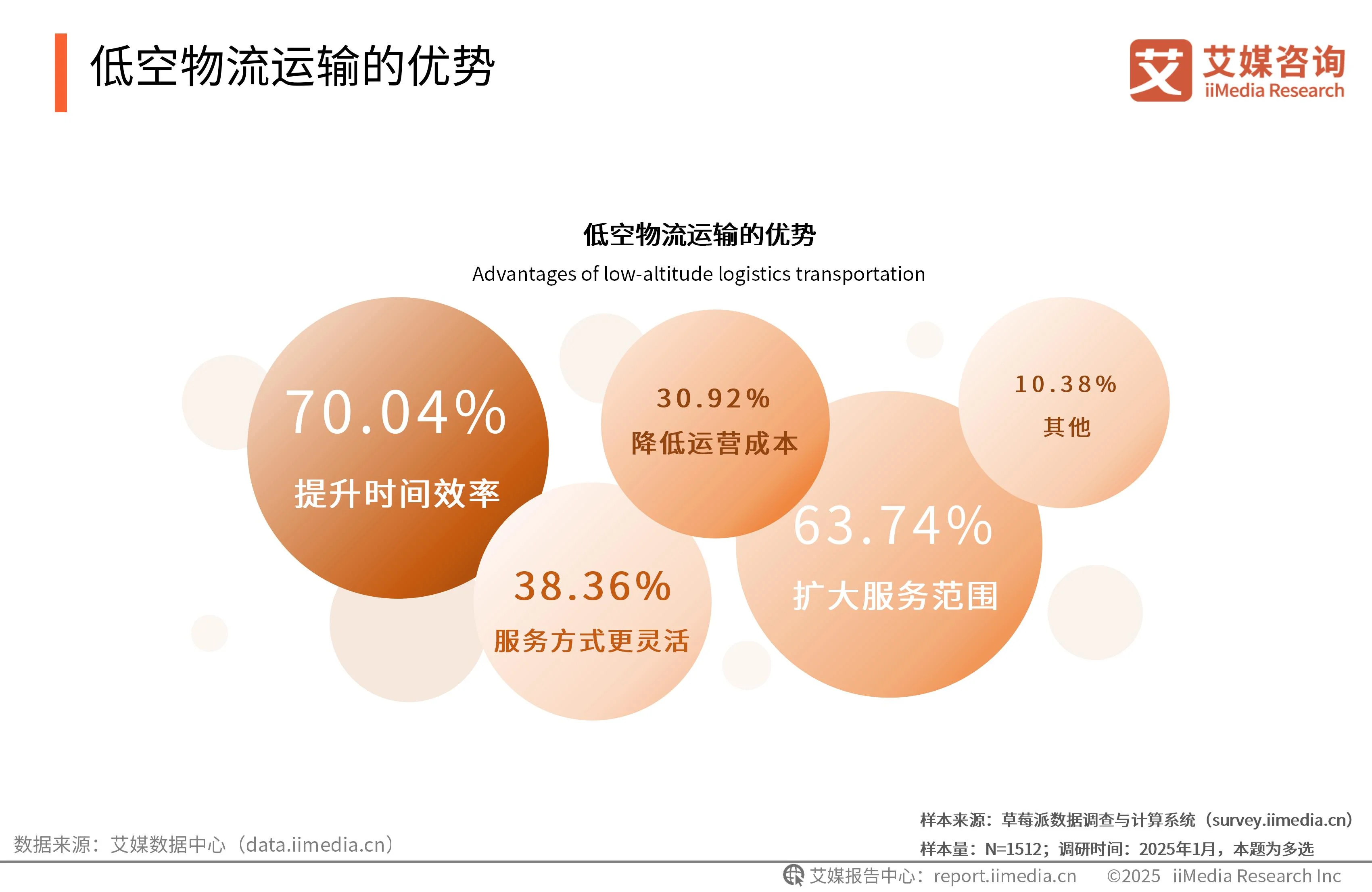 _艾媒咨询与艾瑞咨询_艾媒咨询是上市公司吗