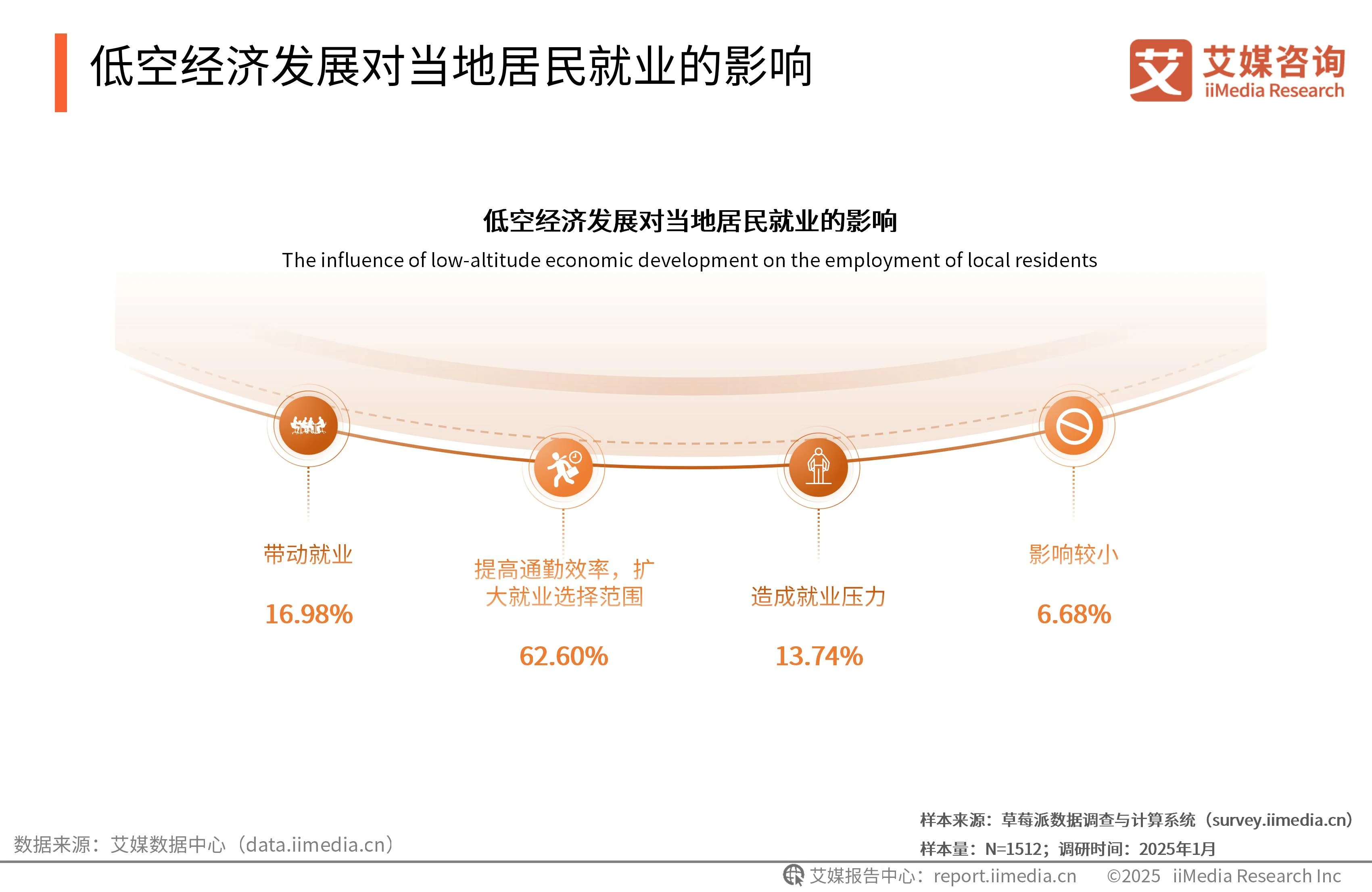 艾媒咨询是上市公司吗_艾媒咨询与艾瑞咨询_