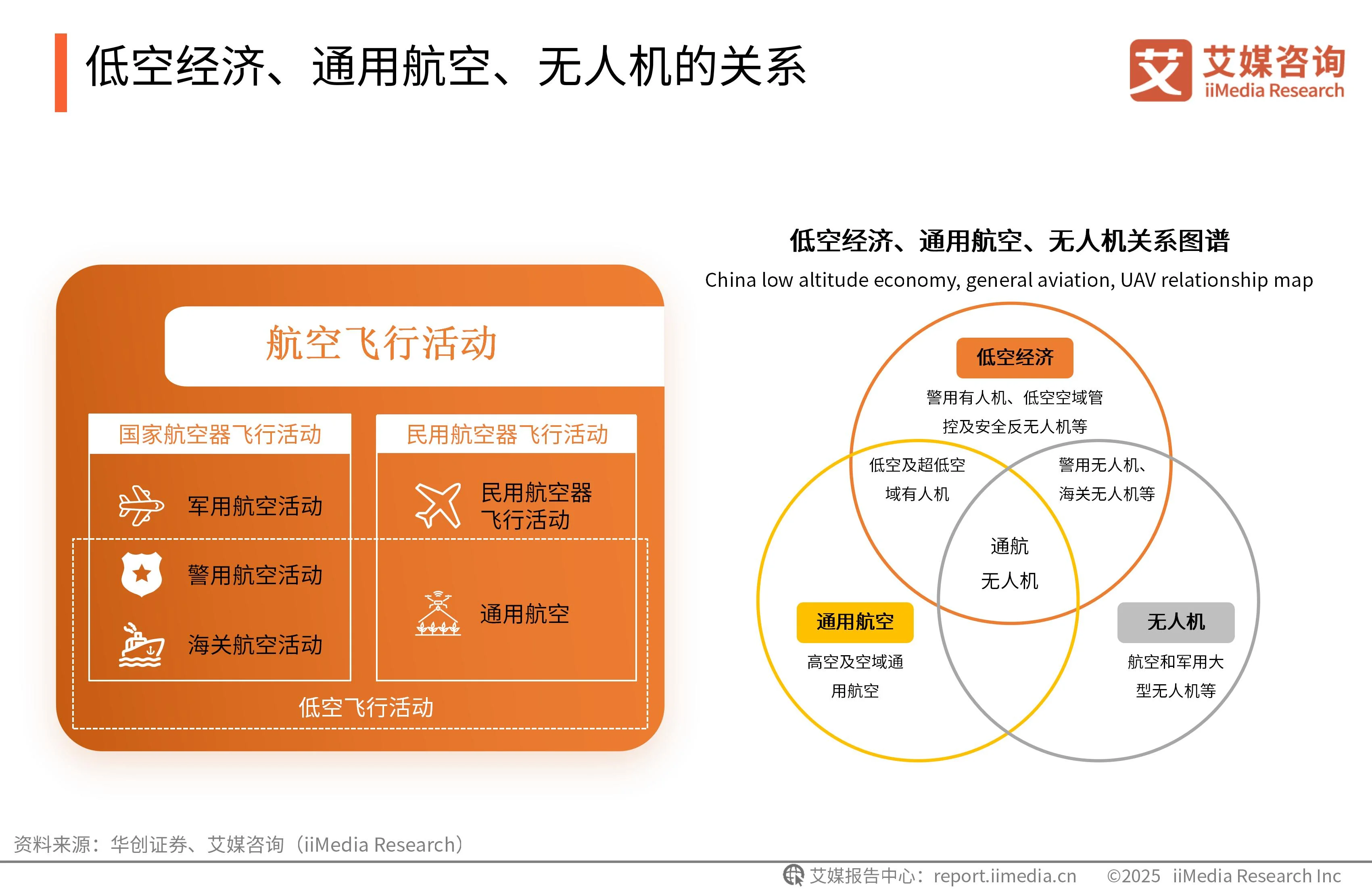 _艾媒咨询是上市公司吗_艾媒咨询与艾瑞咨询