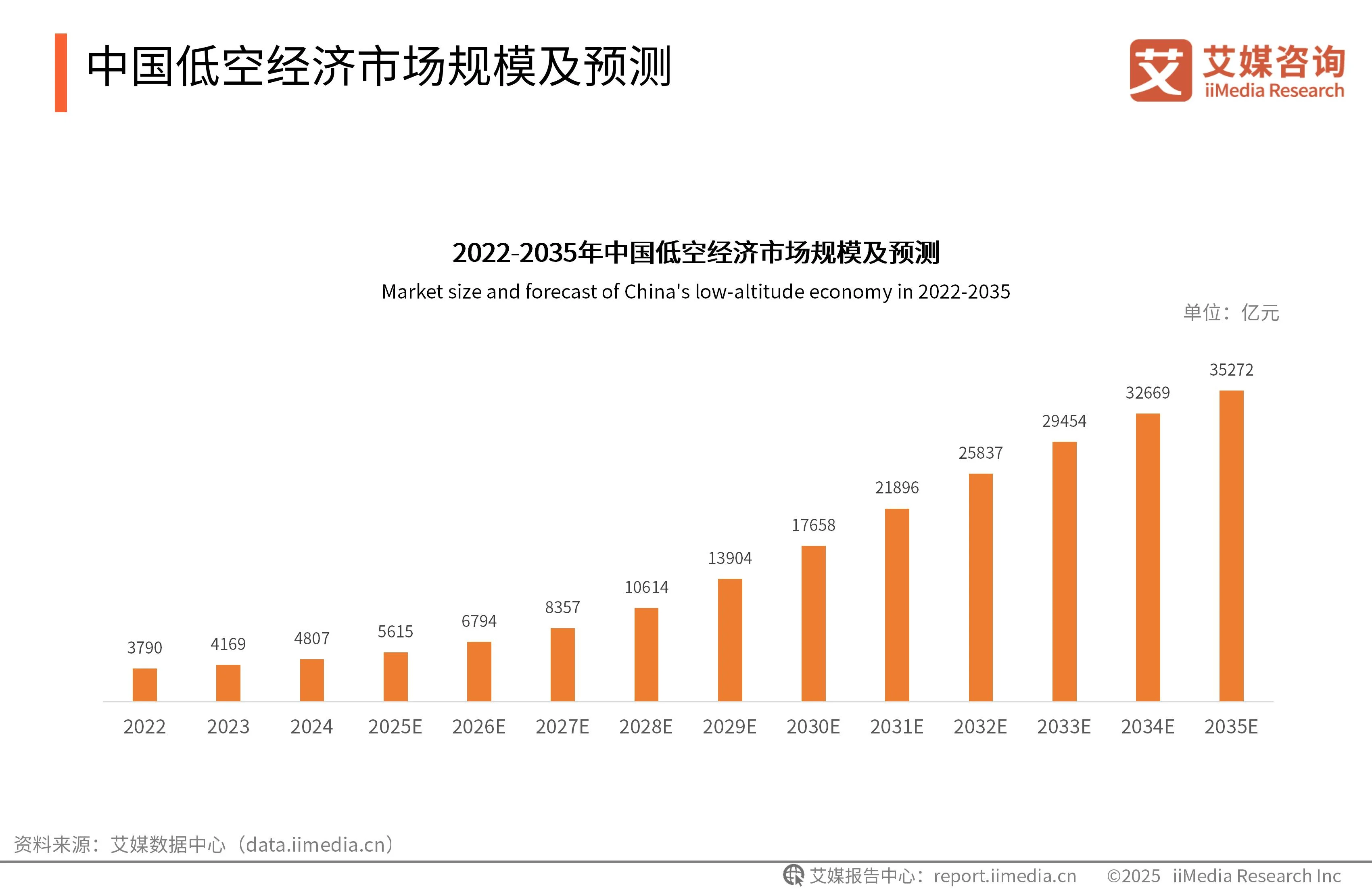 _艾媒咨询与艾瑞咨询_艾媒咨询是上市公司吗