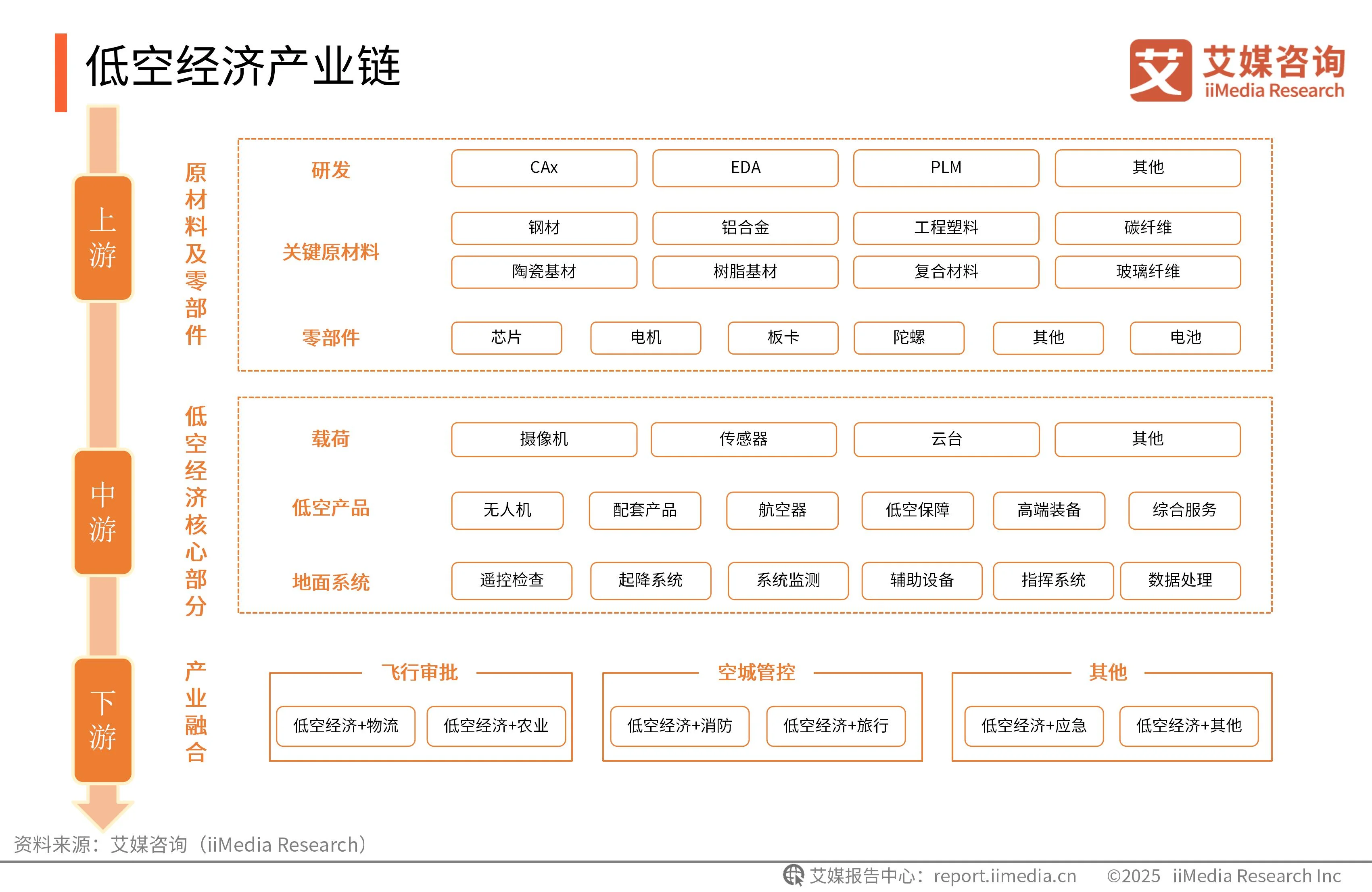 艾媒咨询与艾瑞咨询_艾媒咨询是上市公司吗_