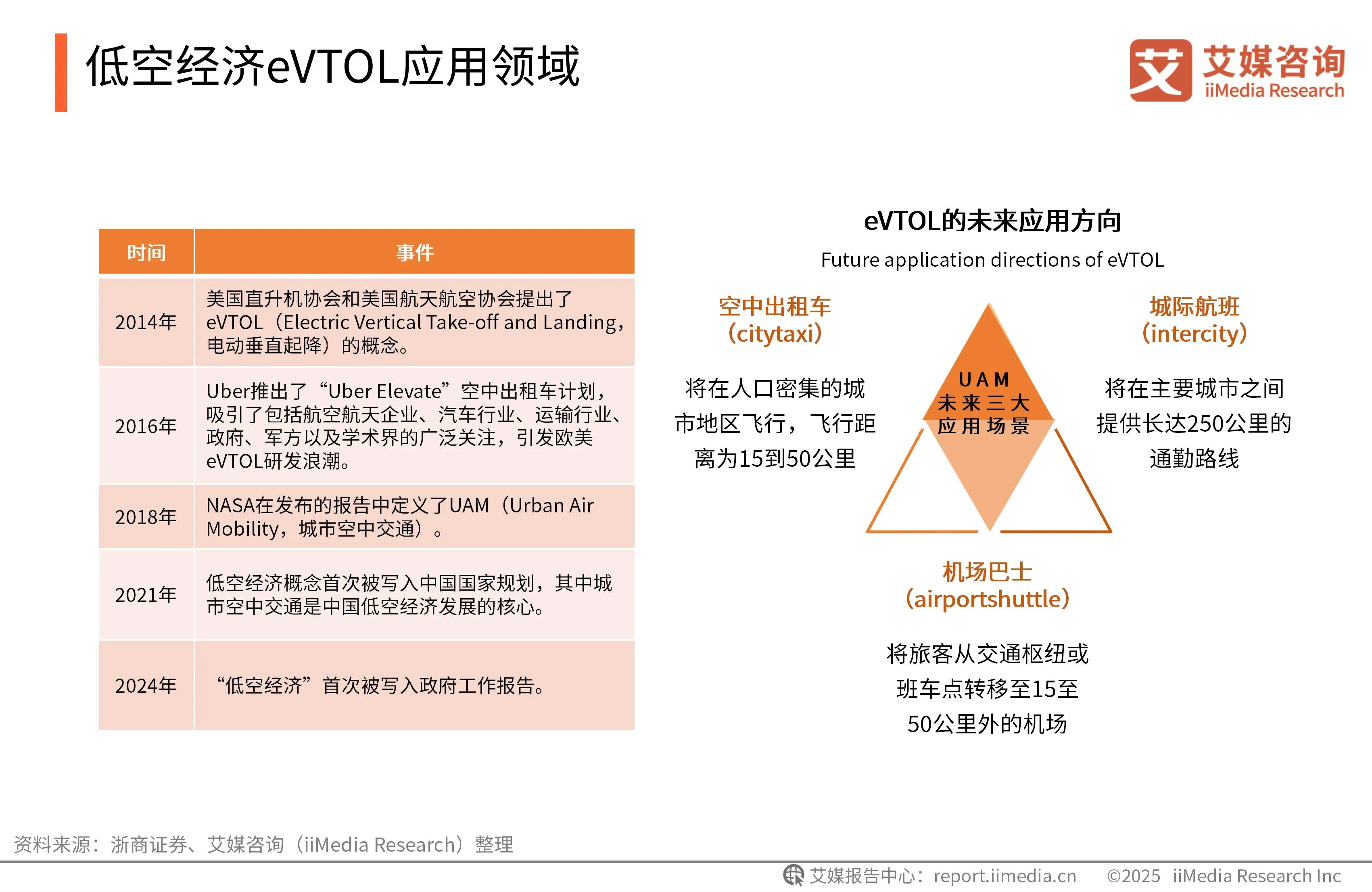 _艾媒咨询是上市公司吗_艾媒咨询与艾瑞咨询