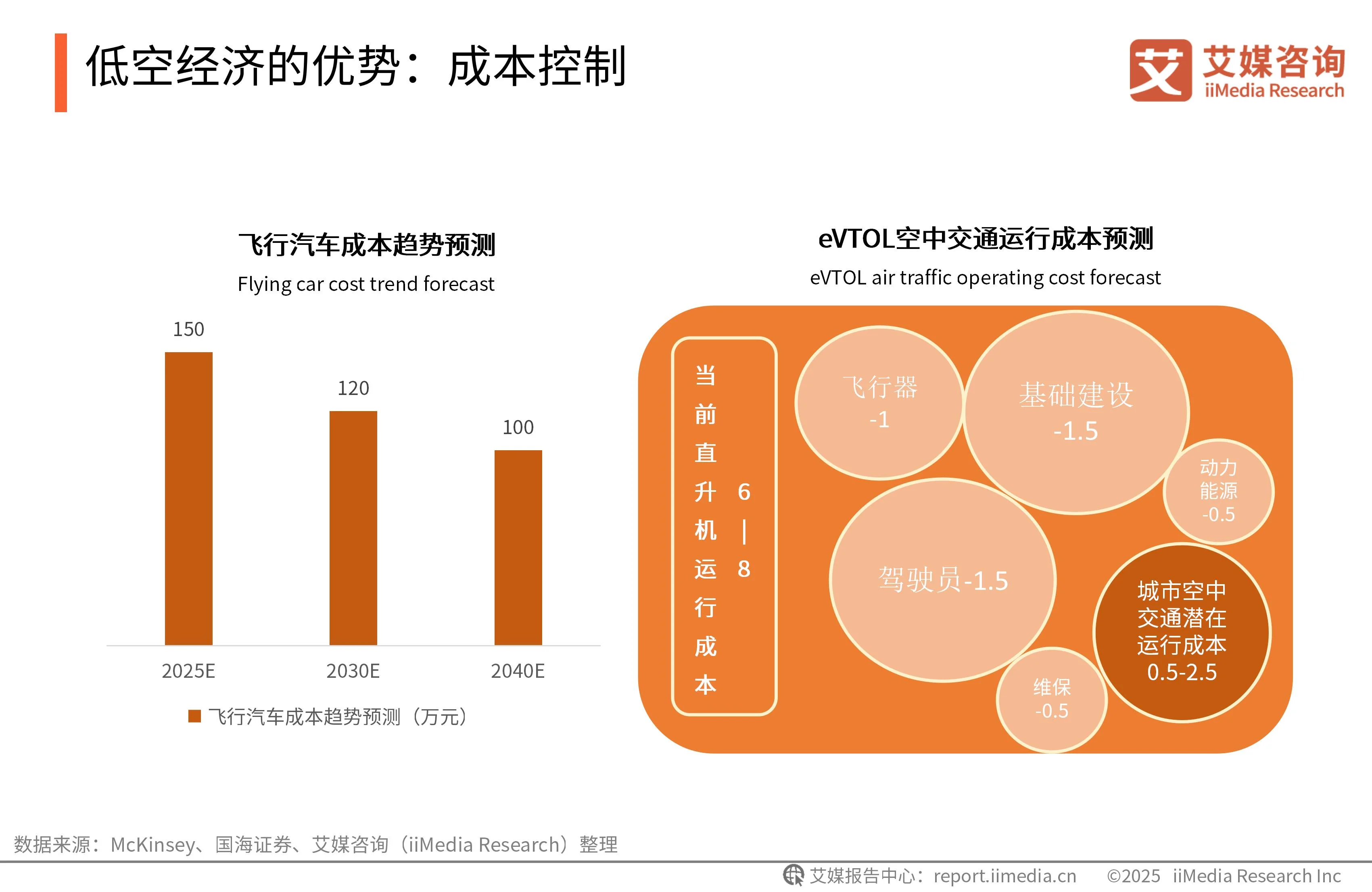 艾媒咨询是上市公司吗_艾媒咨询与艾瑞咨询_