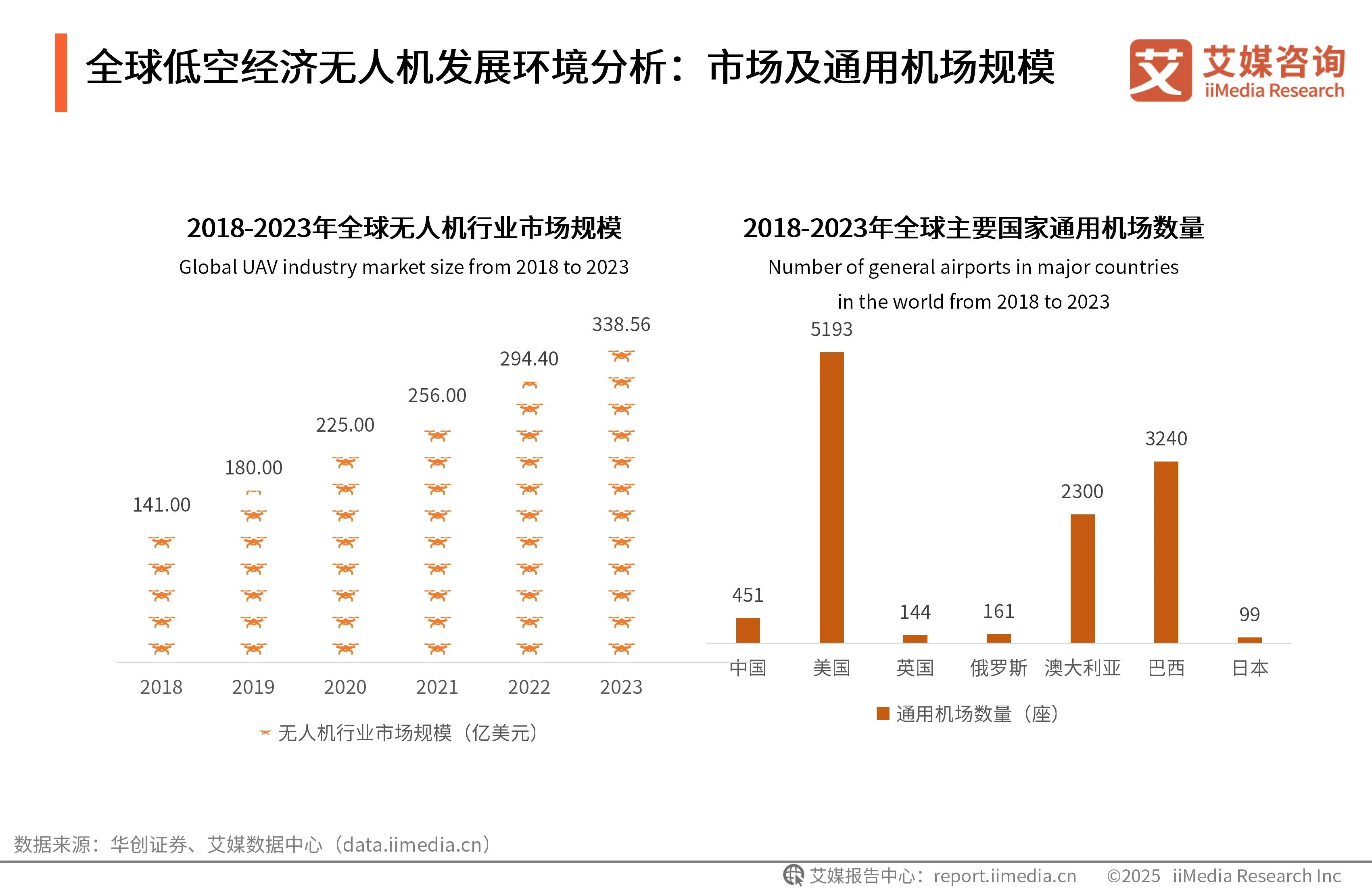 _艾媒咨询与艾瑞咨询_艾媒咨询是上市公司吗