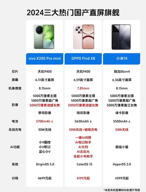 oppo屏幕生产厂家_oppo屏幕什么牌子_