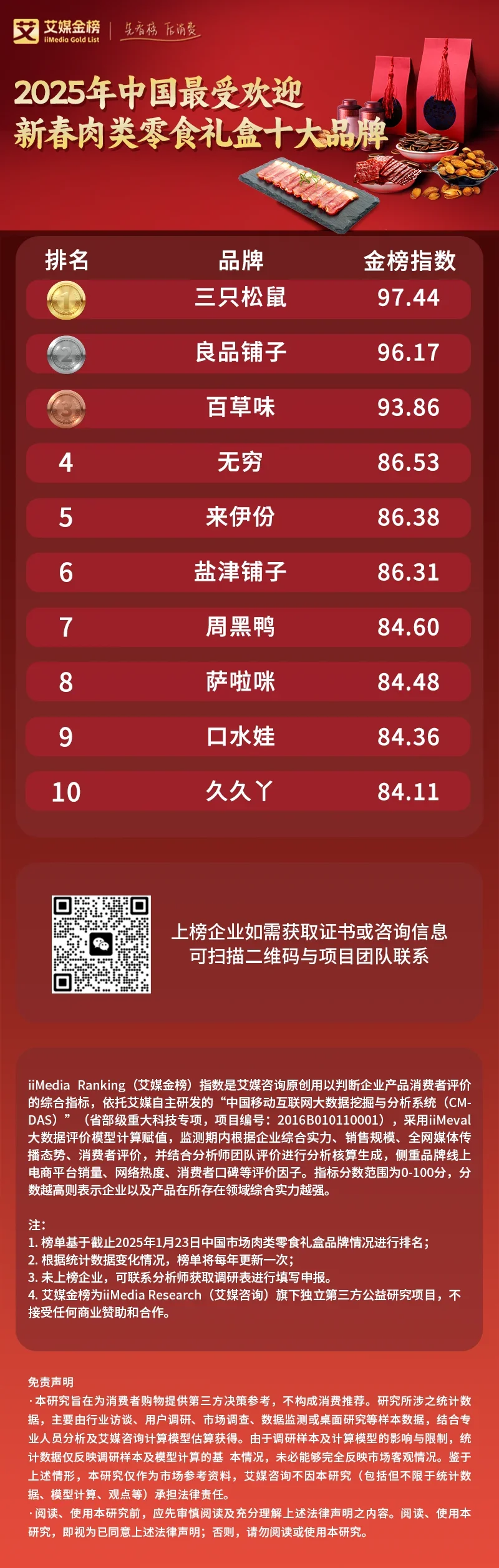 新春献礼！艾媒带你揭晓中国新春礼盒品牌榜单，甄选年味精品_新春献礼！艾媒带你揭晓中国新春礼盒品牌榜单，甄选年味精品_