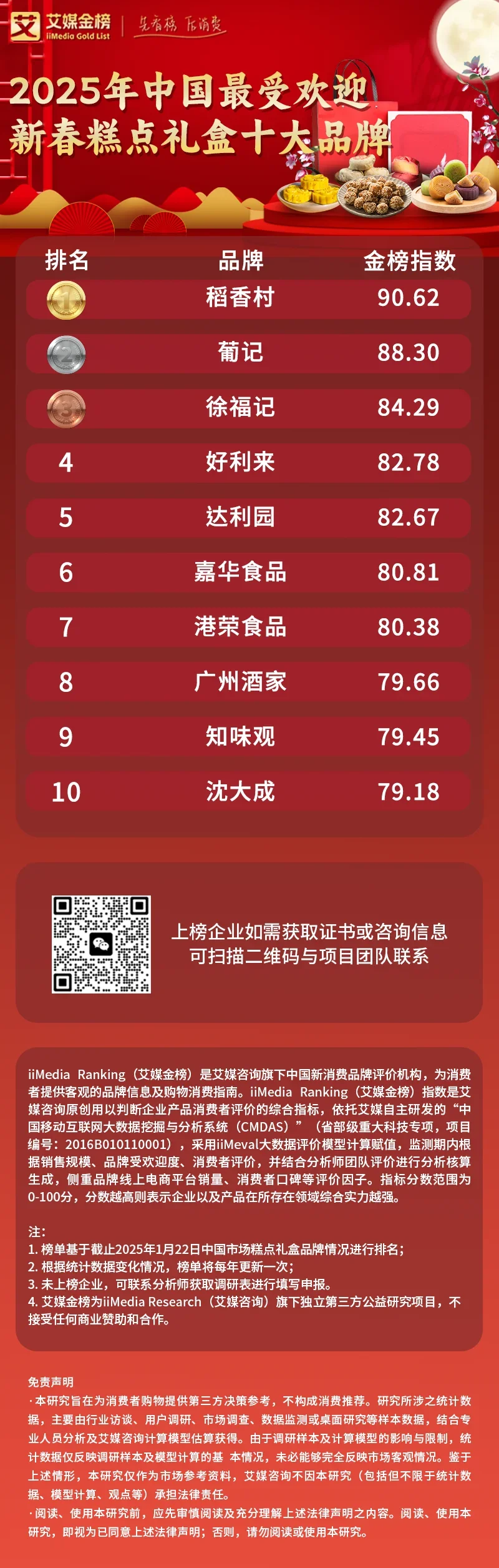 _新春献礼！艾媒带你揭晓中国新春礼盒品牌榜单，甄选年味精品_新春献礼！艾媒带你揭晓中国新春礼盒品牌榜单，甄选年味精品