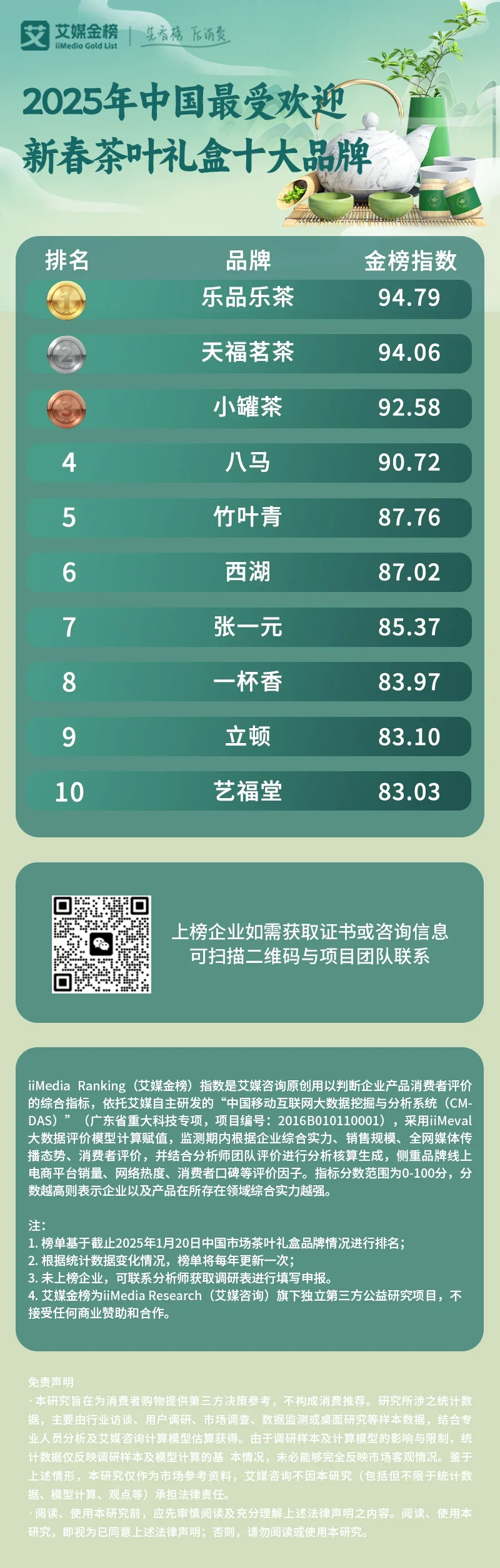_新春献礼！艾媒带你揭晓中国新春礼盒品牌榜单，甄选年味精品_新春献礼！艾媒带你揭晓中国新春礼盒品牌榜单，甄选年味精品