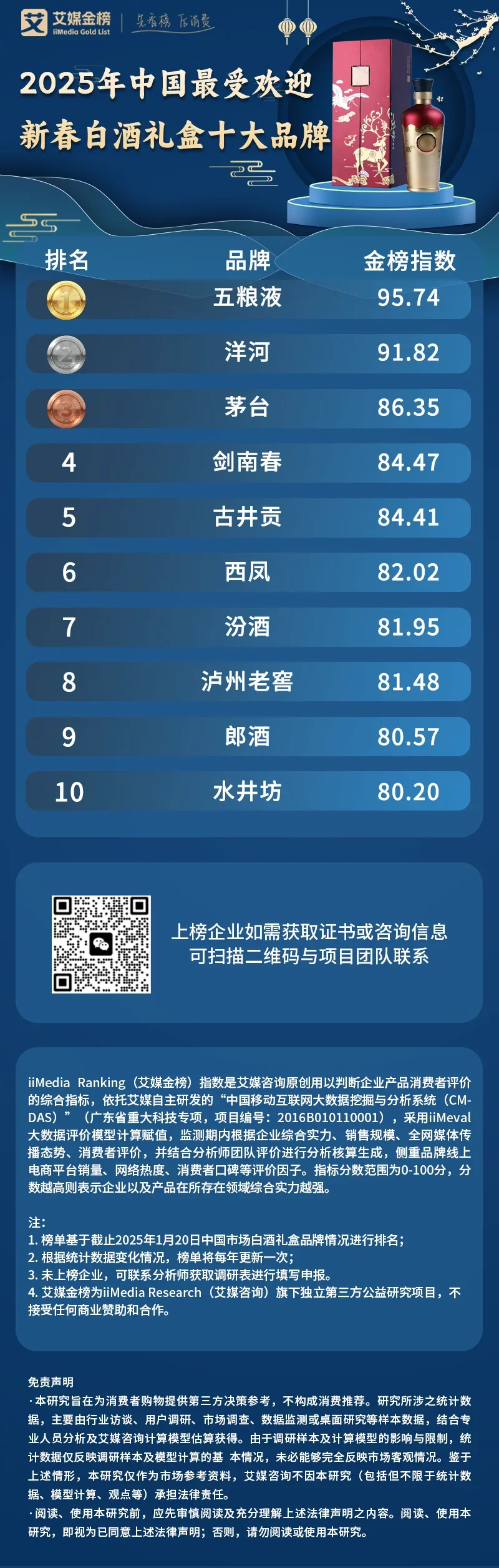 新春献礼！艾媒带你揭晓中国新春礼盒品牌榜单，甄选年味精品_新春献礼！艾媒带你揭晓中国新春礼盒品牌榜单，甄选年味精品_