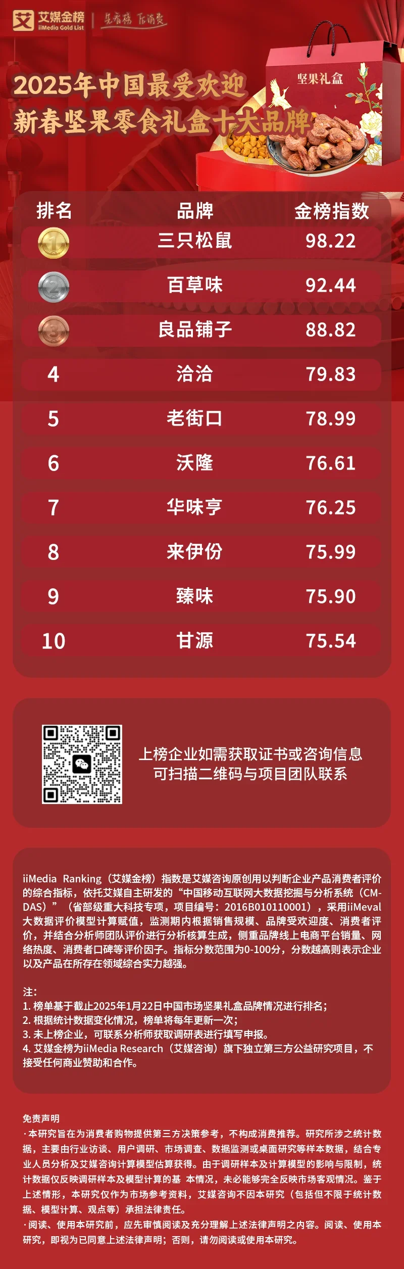 新春献礼！艾媒带你揭晓中国新春礼盒品牌榜单，甄选年味精品__新春献礼！艾媒带你揭晓中国新春礼盒品牌榜单，甄选年味精品