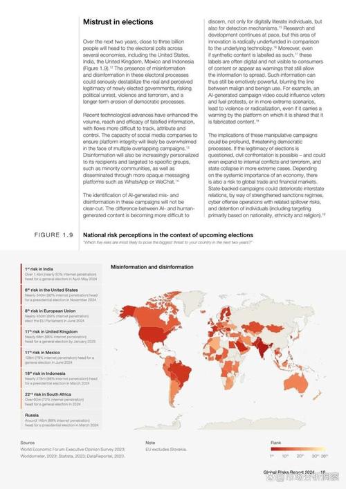 全球经济风险急剧是个伪命题_世界经济论坛：2025年全球风险报告_