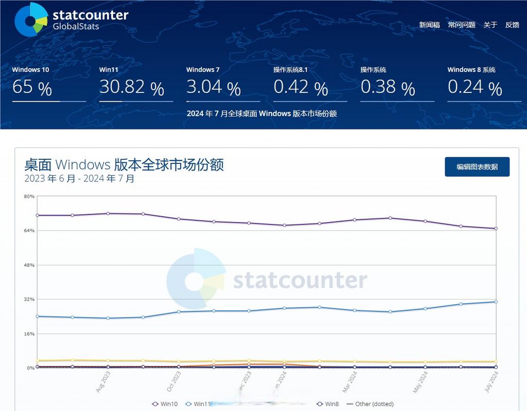 微软市场分析__微软市场占有率
