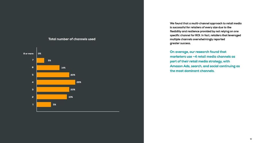 新零售媒体__2020零售行业分析报告
