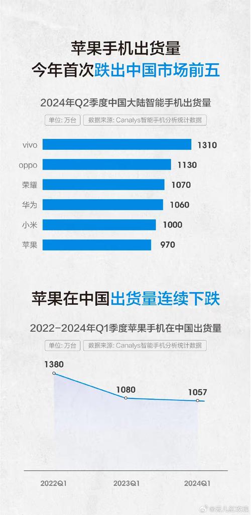 _苹果每年财报_美股苹果财报