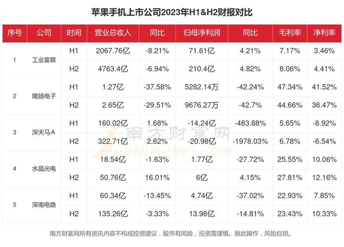苹果每年财报__美股苹果财报