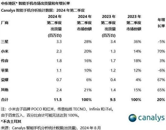 _苹果出货量大幅减少_苹果出口量2020