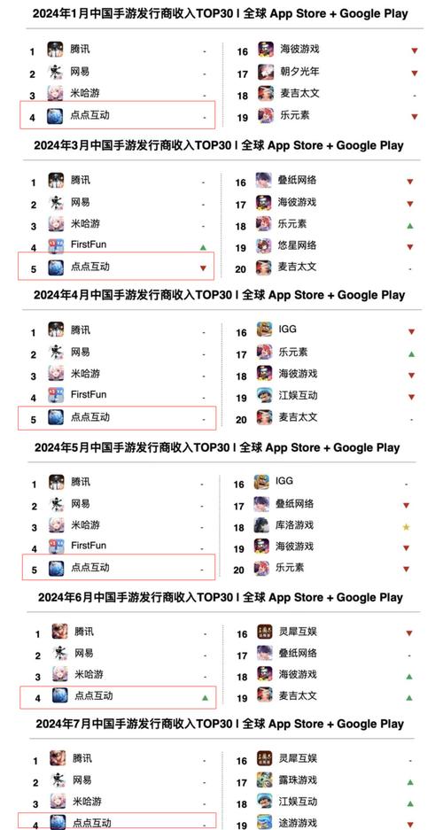 手游发行商收入排行__手游发行公司排行