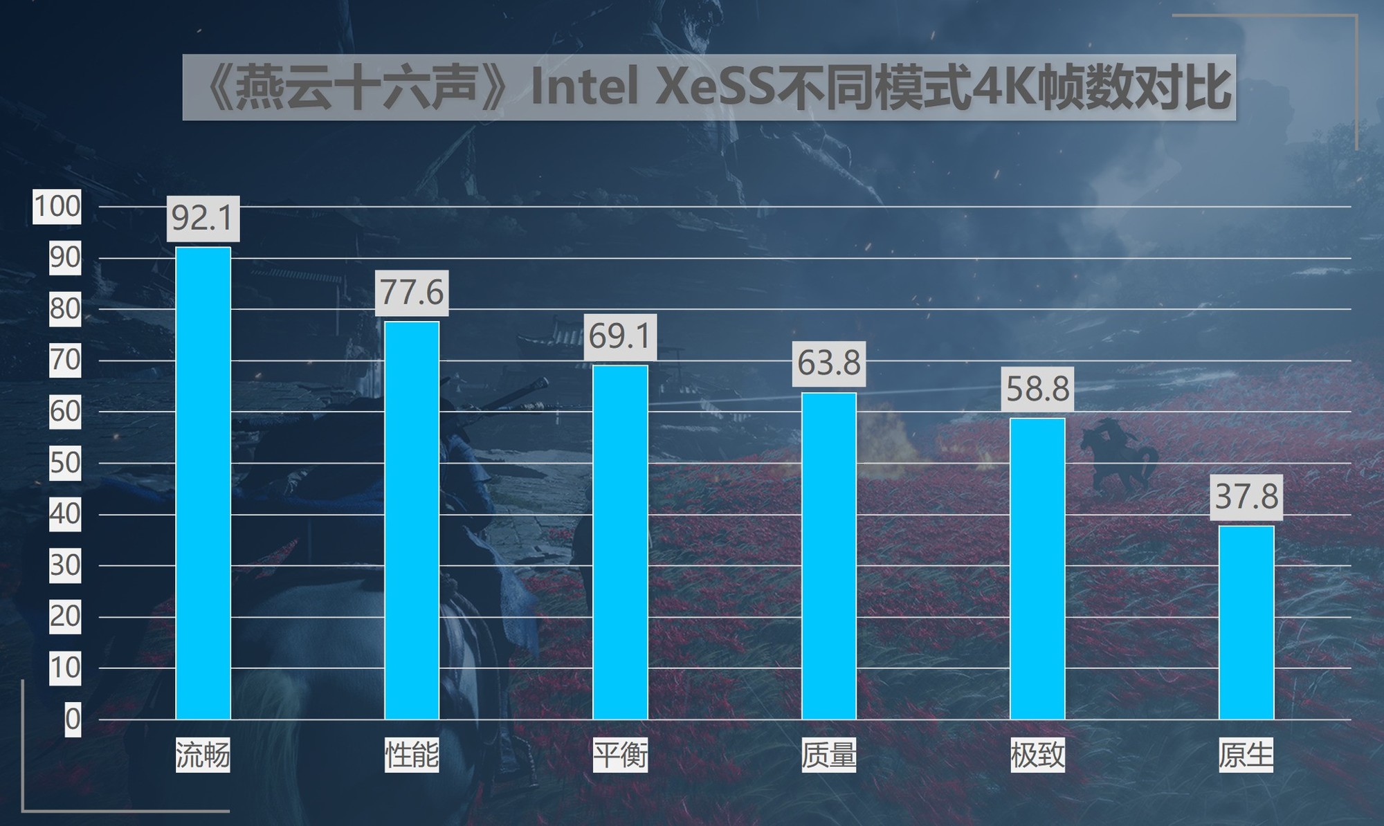 春节玩什么？《燕云十六声》开荒穿越五代十国