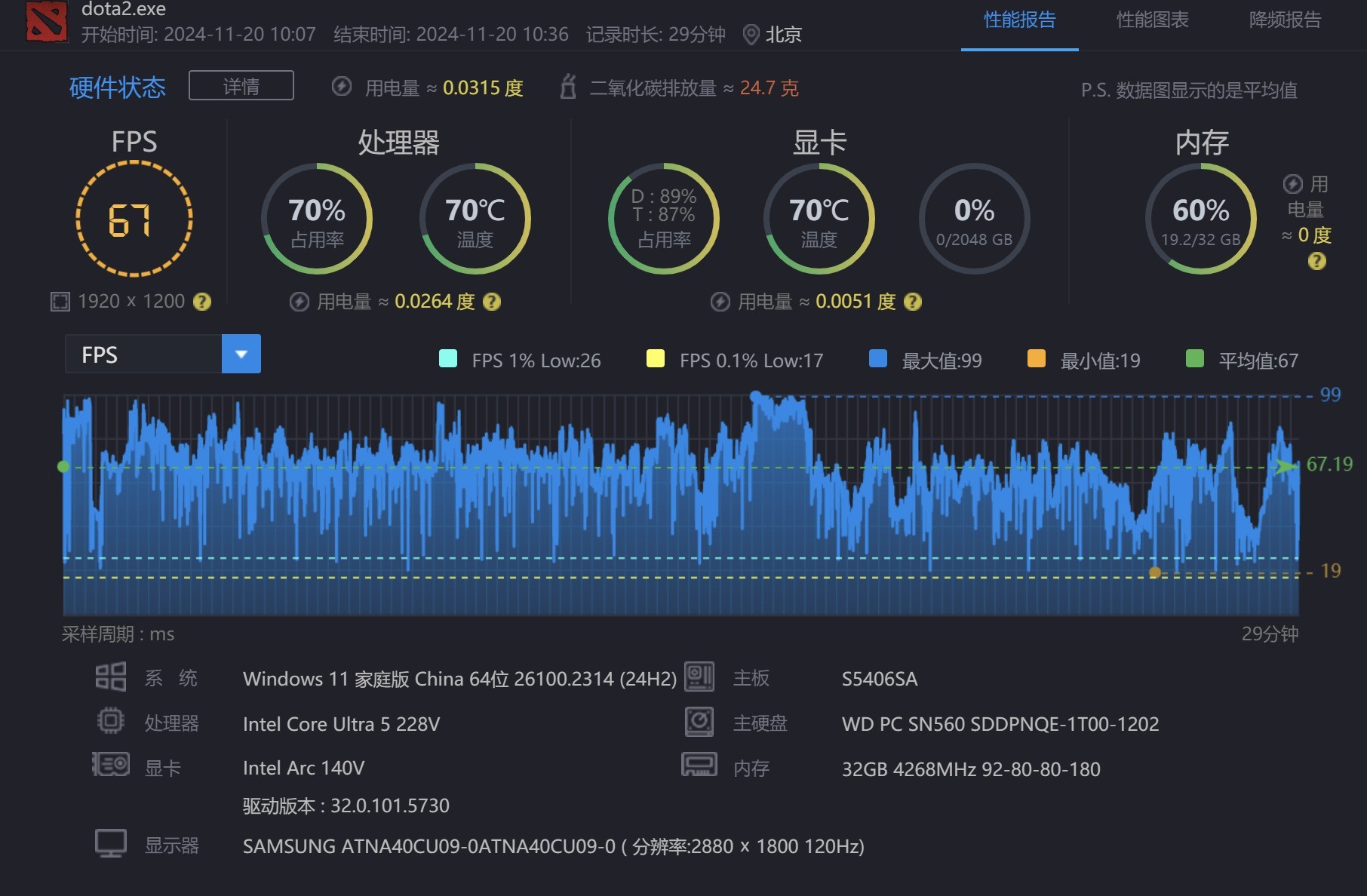 酷睿Ultra 5 228V性能评测：能效比出众的主流移动级处理器
