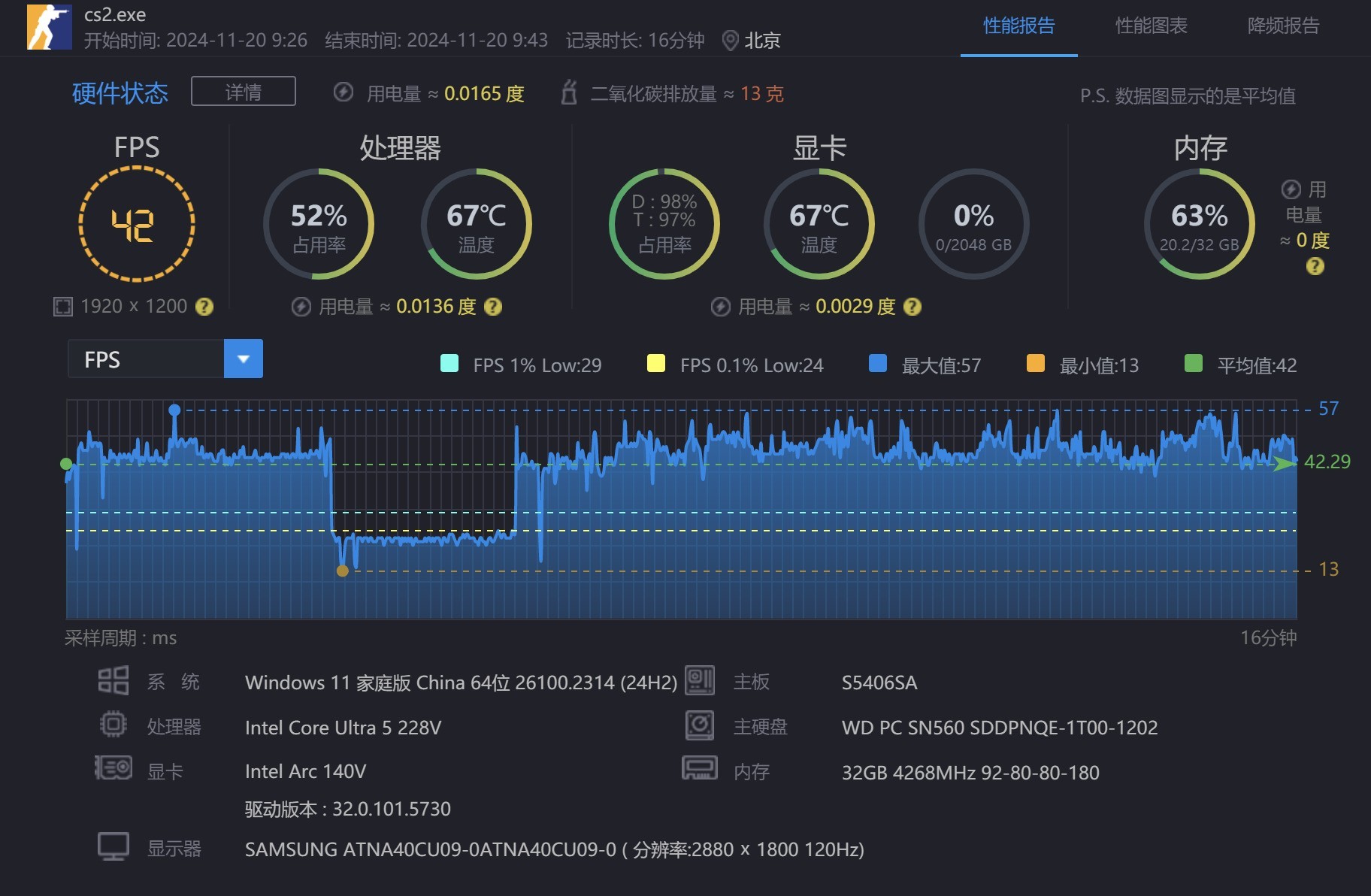 酷睿Ultra 5 228V性能评测：能效比出众的主流移动级处理器