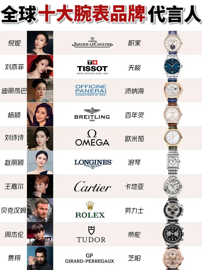 手表的十大品牌_手表品牌大全排名表男_手表品牌档次排名