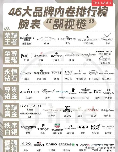 手表品牌档次排名_手表品牌大全排名表男_手表的十大品牌