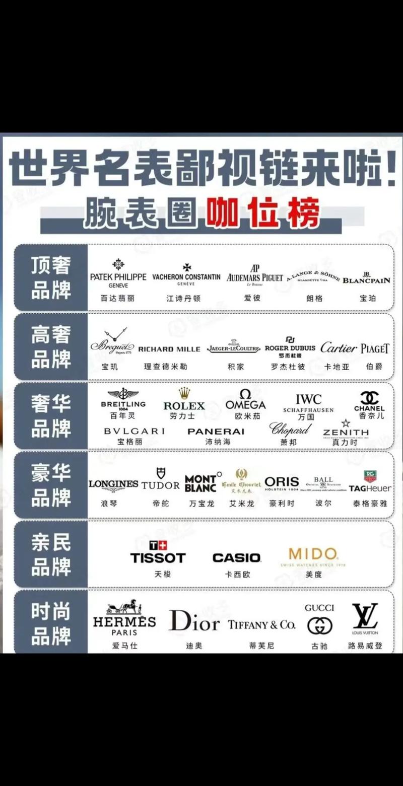 手表品牌大全排名表男_手表的十大品牌_手表品牌档次排名