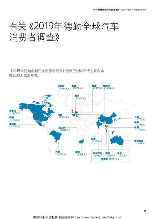 德勤新能源汽车报告_德勤汽车后市场_