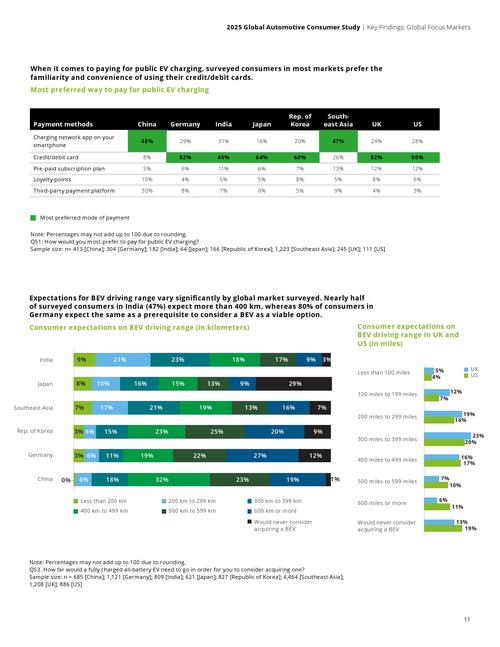德勤新能源汽车报告_德勤汽车后市场_