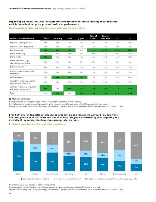 _德勤新能源汽车报告_德勤汽车后市场