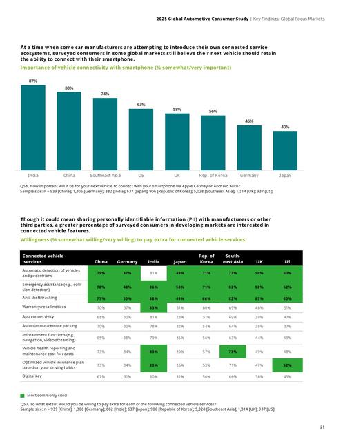 德勤汽车后市场_德勤新能源汽车报告_
