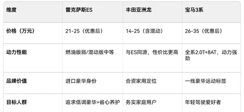 _40万买雷克萨斯值得吗_雷克萨斯佛系汽车