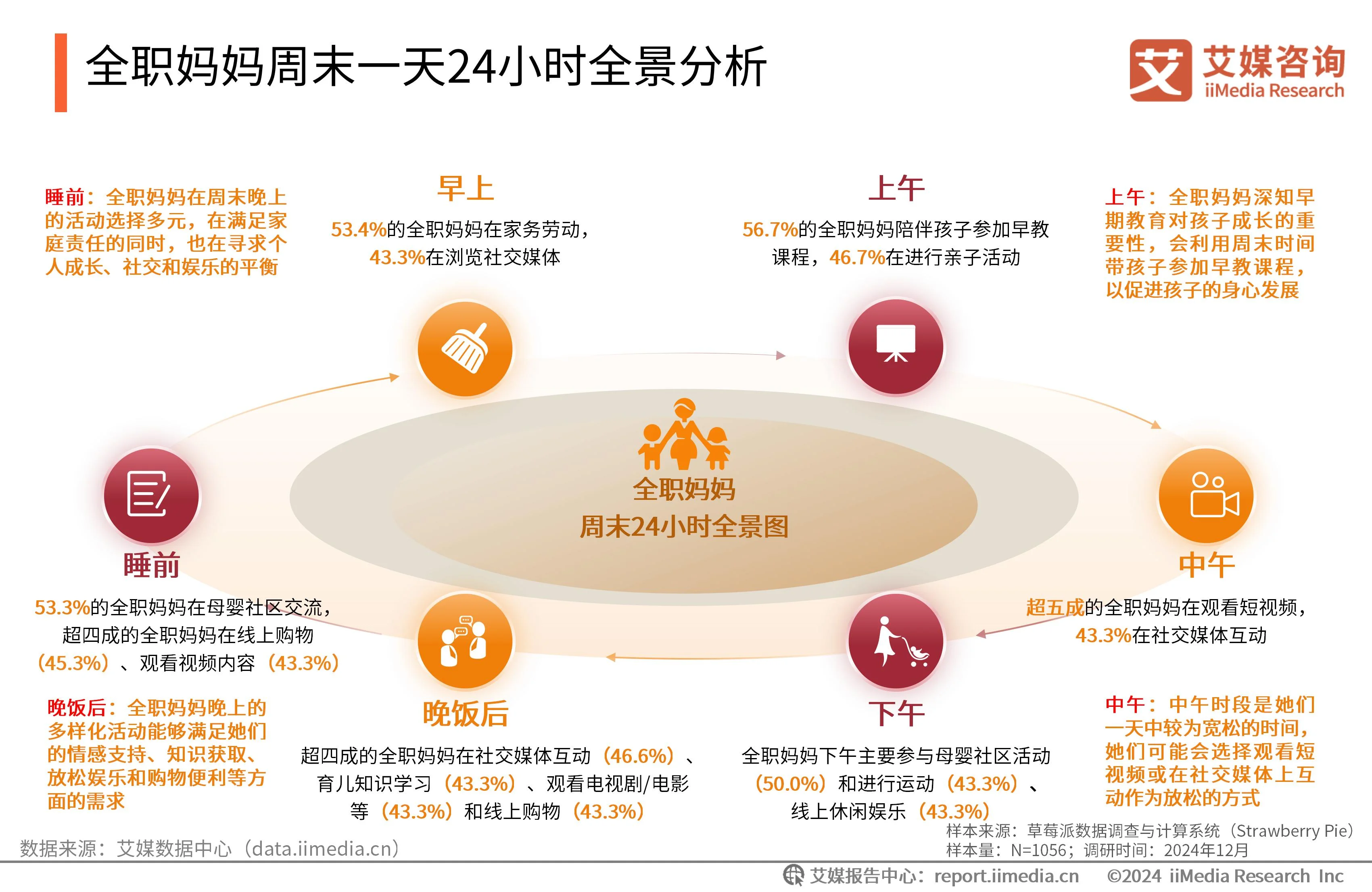 _艾媒咨询 | 2024-2025年中国新生代妈妈群体触媒行为及营销趋势报告_艾媒咨询 | 2024-2025年中国新生代妈妈群体触媒行为及营销趋势报告