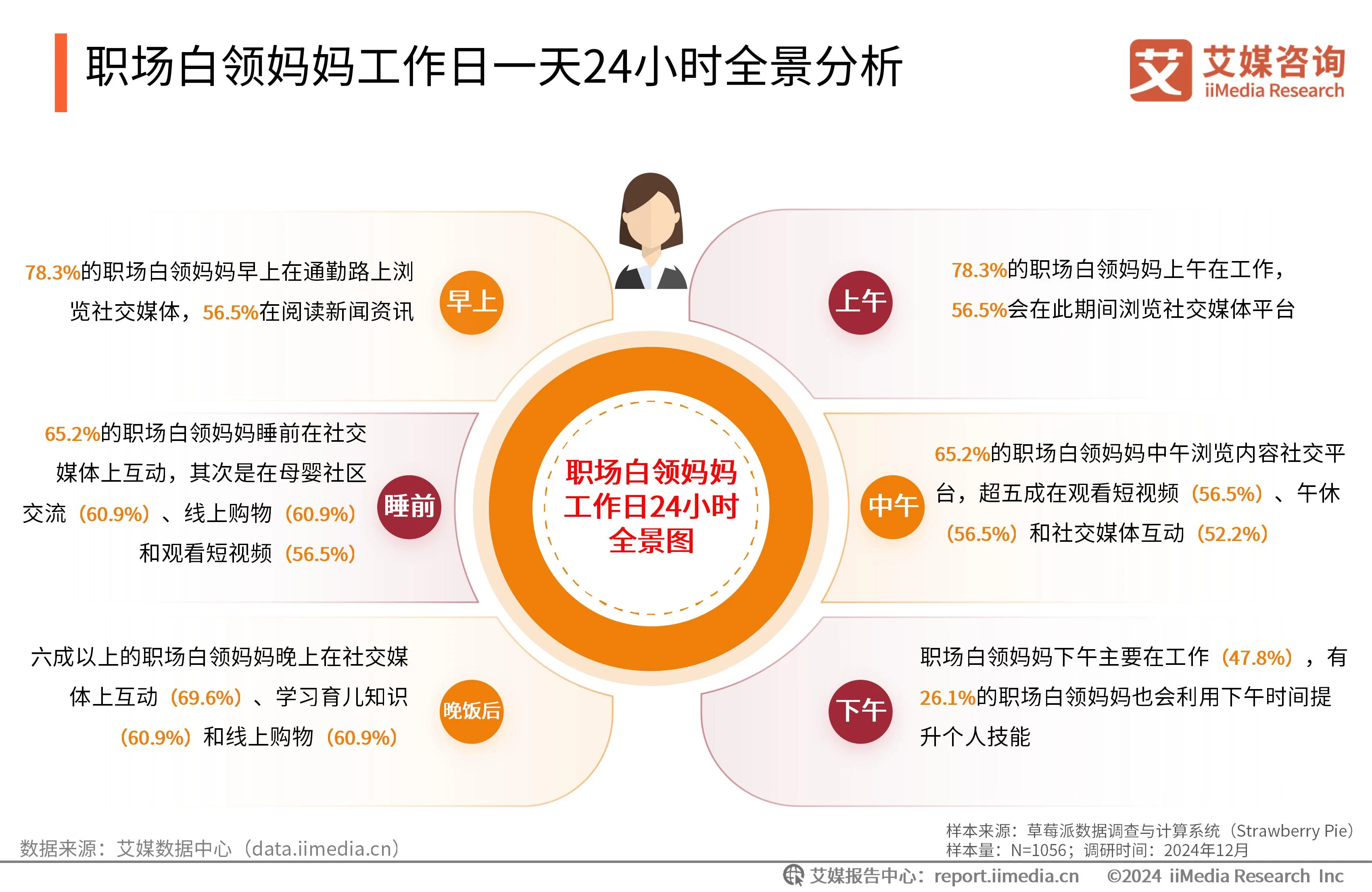 艾媒咨询 | 2024-2025年中国新生代妈妈群体触媒行为及营销趋势报告__艾媒咨询 | 2024-2025年中国新生代妈妈群体触媒行为及营销趋势报告