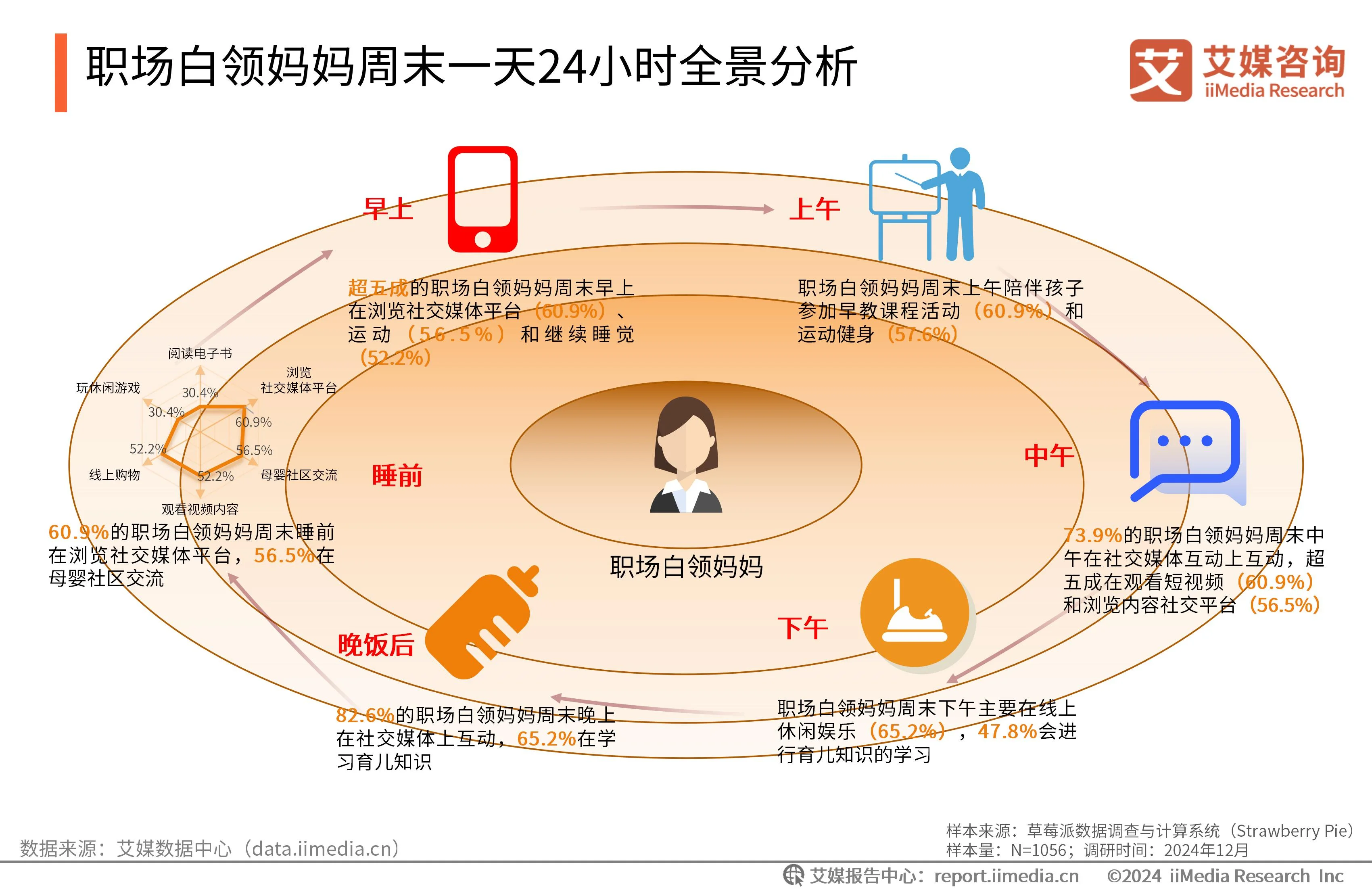 _艾媒咨询 | 2024-2025年中国新生代妈妈群体触媒行为及营销趋势报告_艾媒咨询 | 2024-2025年中国新生代妈妈群体触媒行为及营销趋势报告