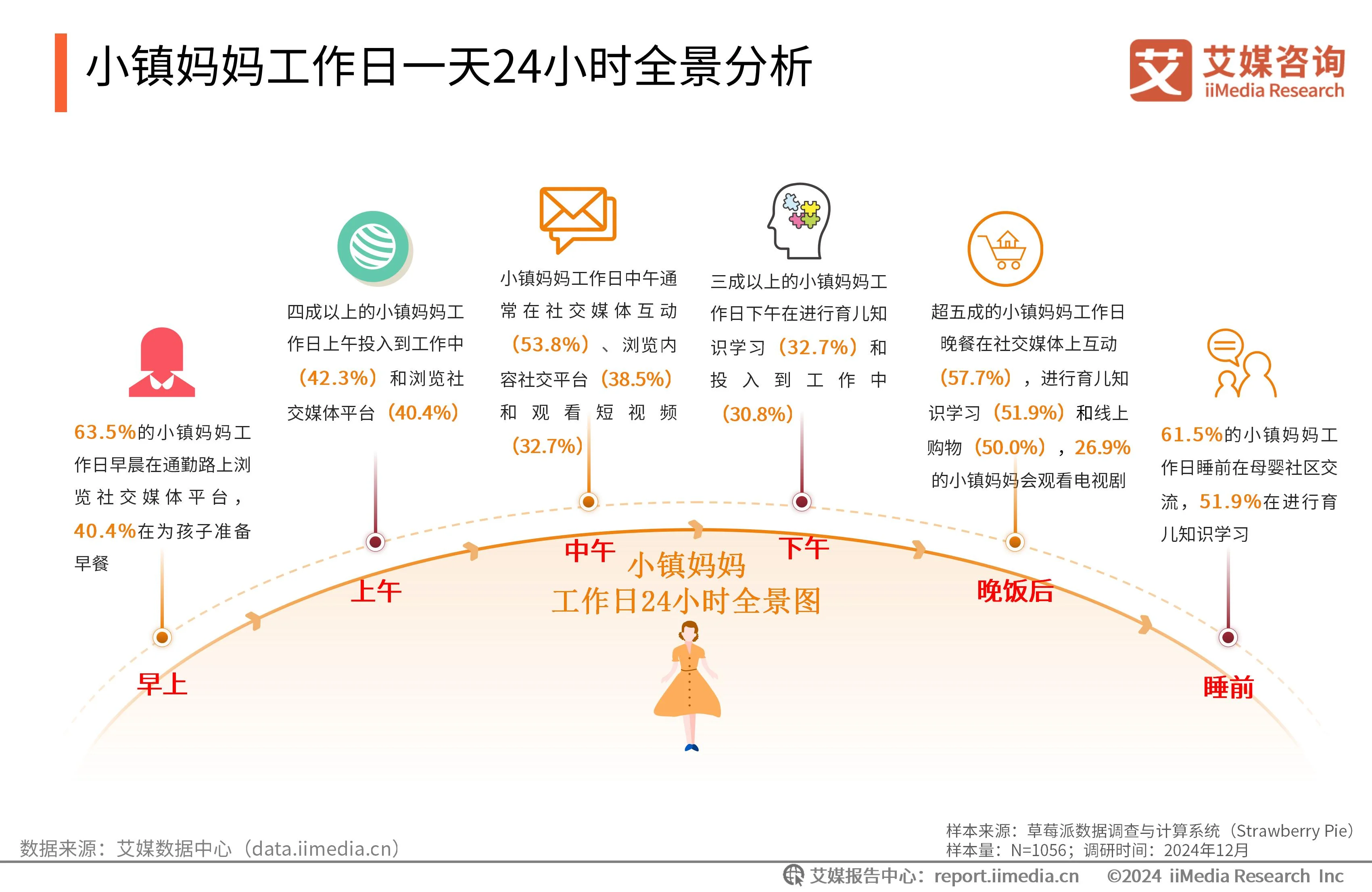艾媒咨询 | 2024-2025年中国新生代妈妈群体触媒行为及营销趋势报告_艾媒咨询 | 2024-2025年中国新生代妈妈群体触媒行为及营销趋势报告_