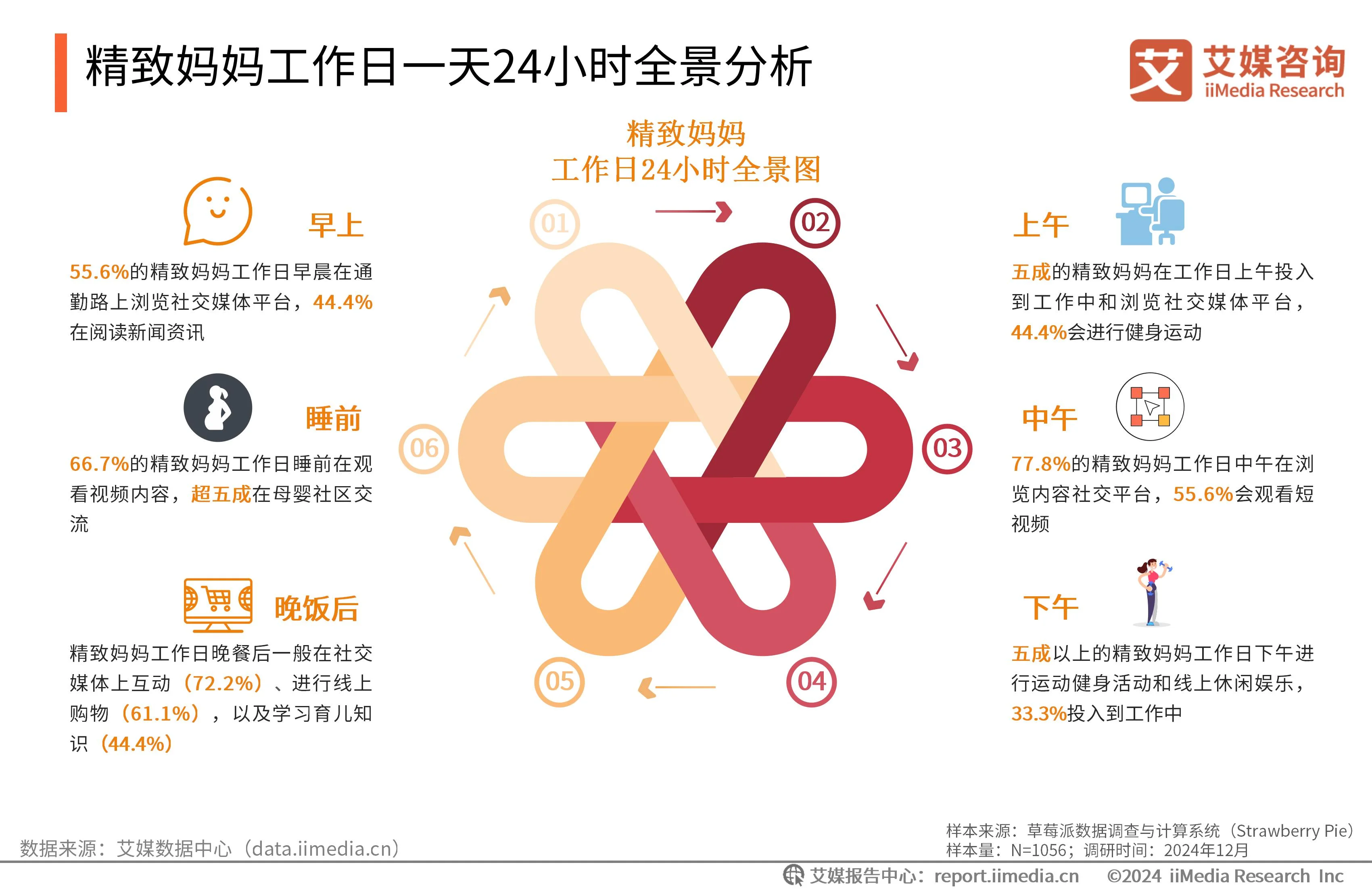 艾媒咨询 | 2024-2025年中国新生代妈妈群体触媒行为及营销趋势报告_艾媒咨询 | 2024-2025年中国新生代妈妈群体触媒行为及营销趋势报告_