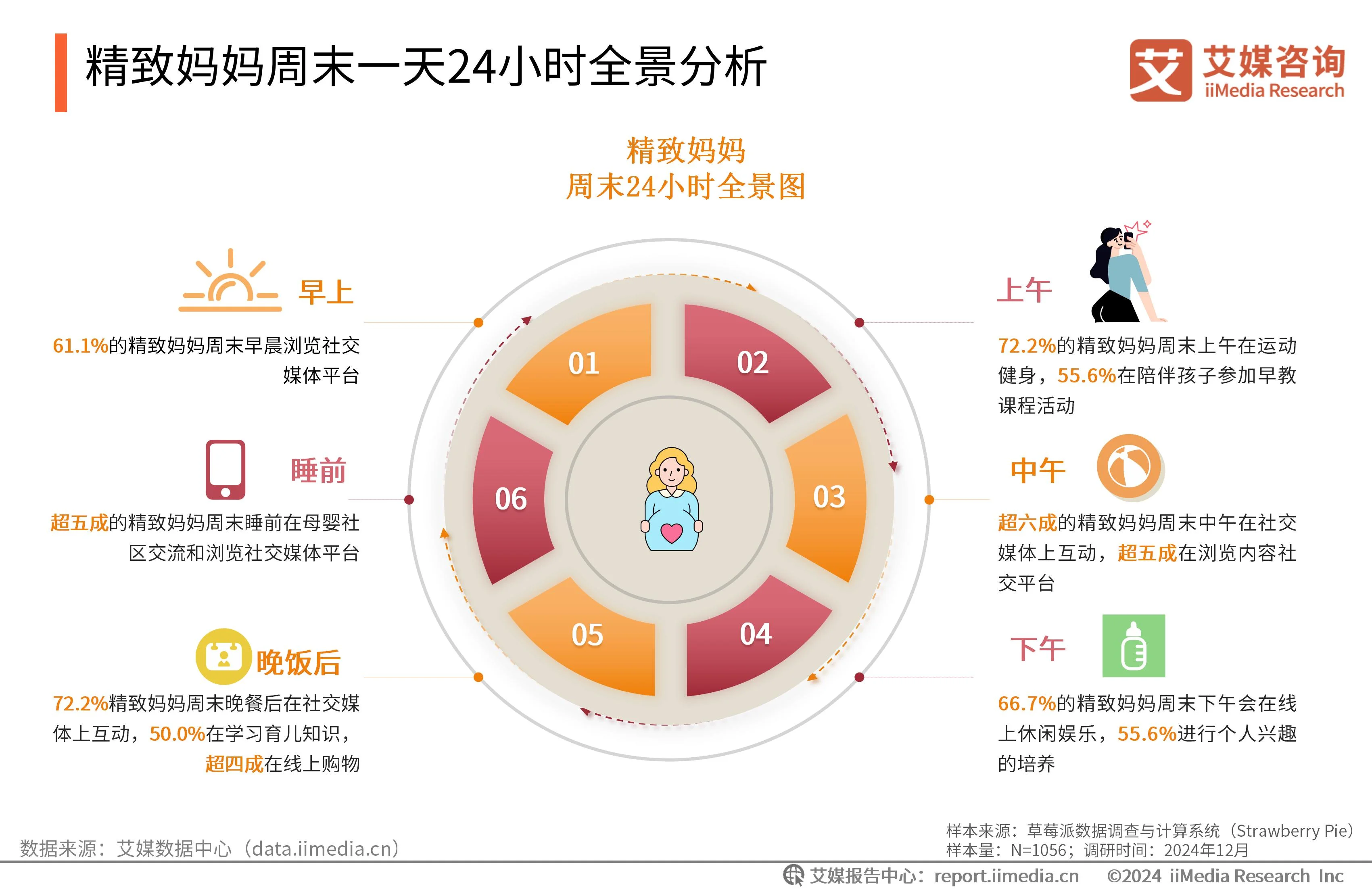 _艾媒咨询 | 2024-2025年中国新生代妈妈群体触媒行为及营销趋势报告_艾媒咨询 | 2024-2025年中国新生代妈妈群体触媒行为及营销趋势报告