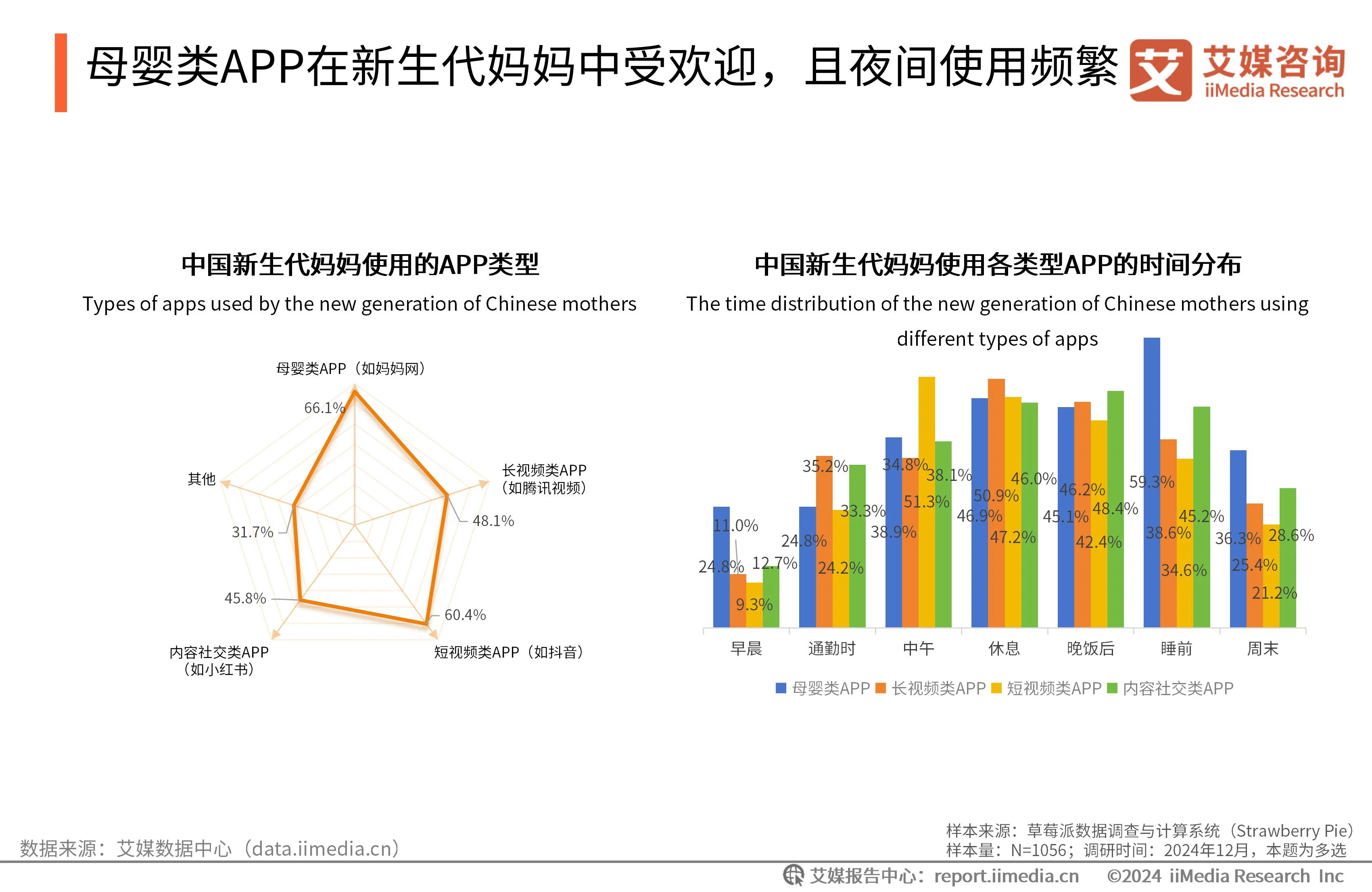 艾媒咨询 | 2024-2025年中国新生代妈妈群体触媒行为及营销趋势报告__艾媒咨询 | 2024-2025年中国新生代妈妈群体触媒行为及营销趋势报告