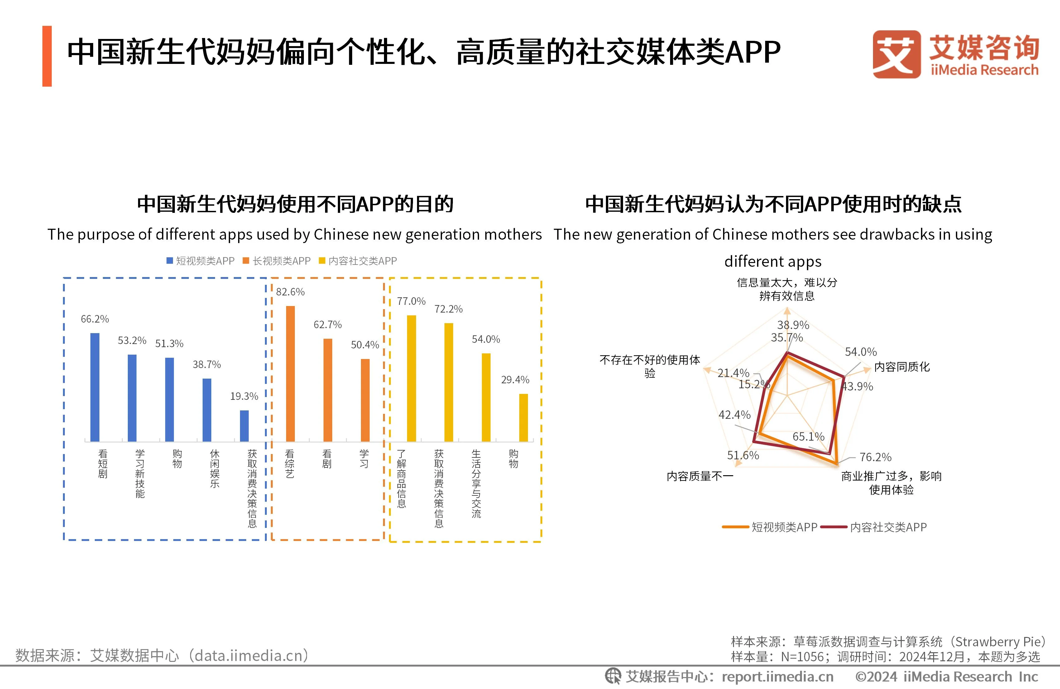 艾媒咨询 | 2024-2025年中国新生代妈妈群体触媒行为及营销趋势报告__艾媒咨询 | 2024-2025年中国新生代妈妈群体触媒行为及营销趋势报告